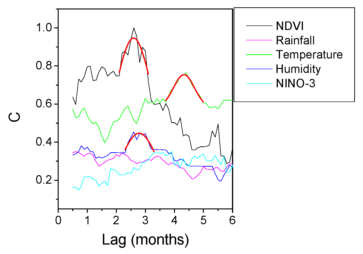 Entropy 21 00784 g004