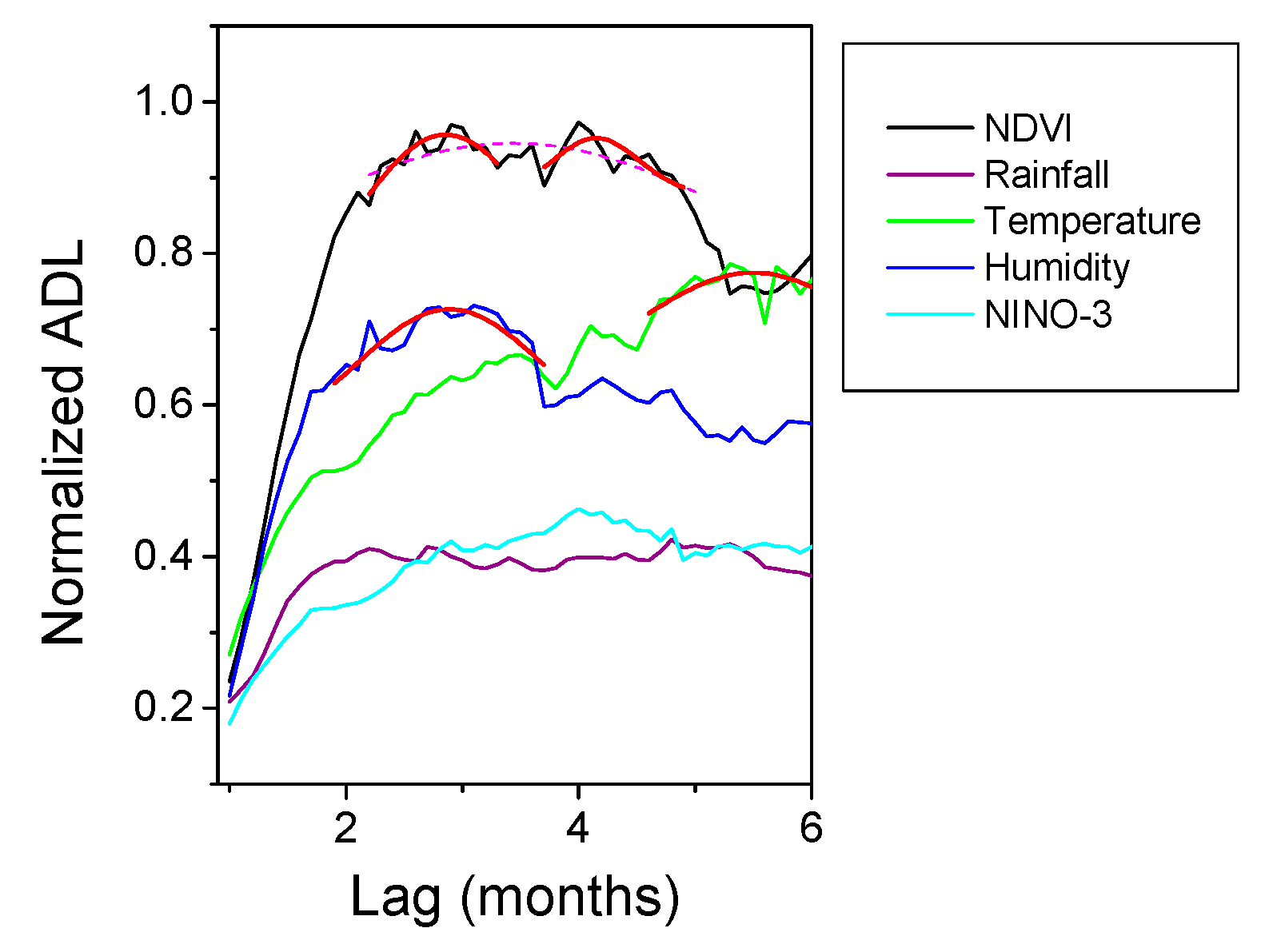 Entropy 21 00784 g005