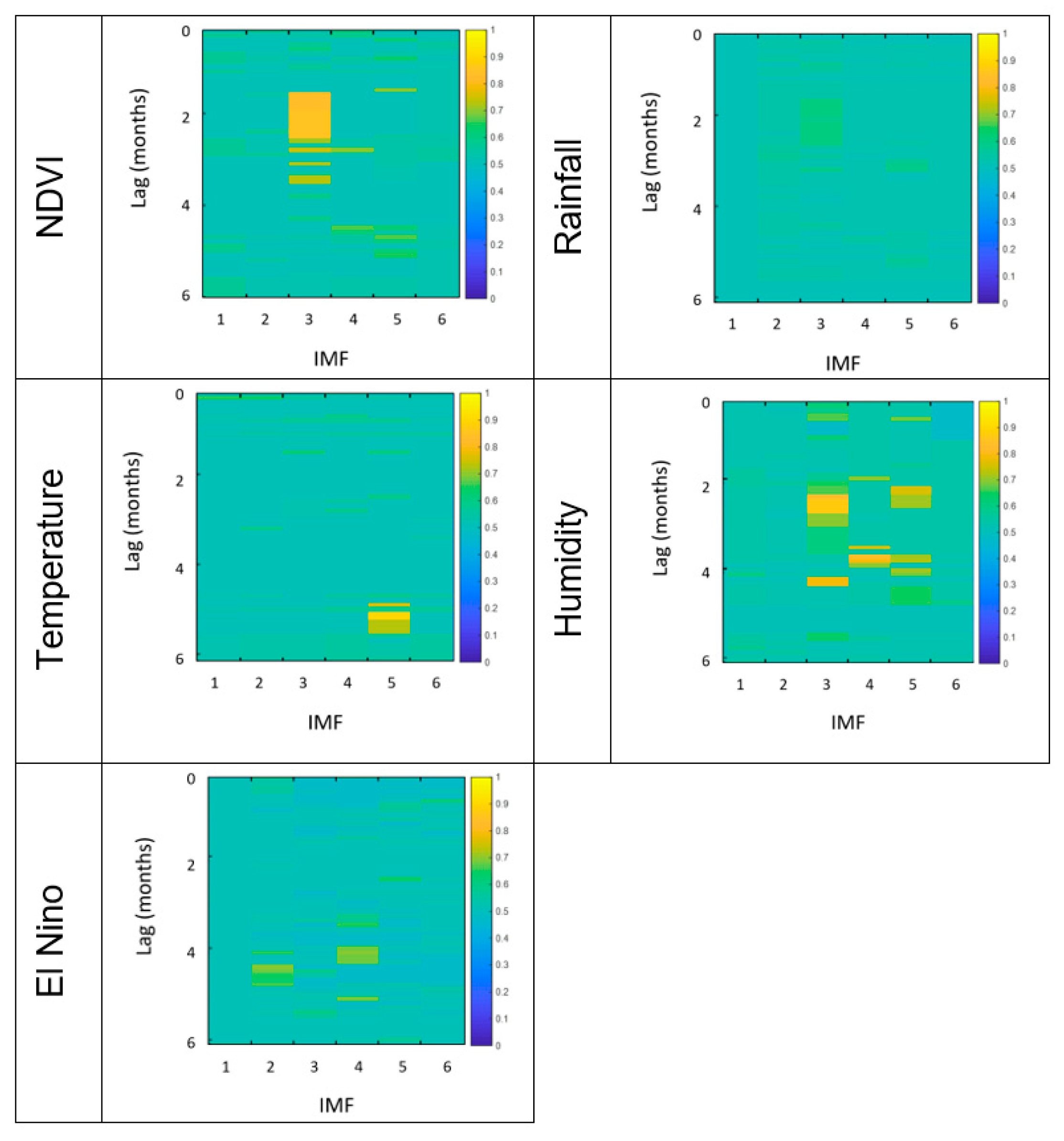 Entropy 21 00784 g006
