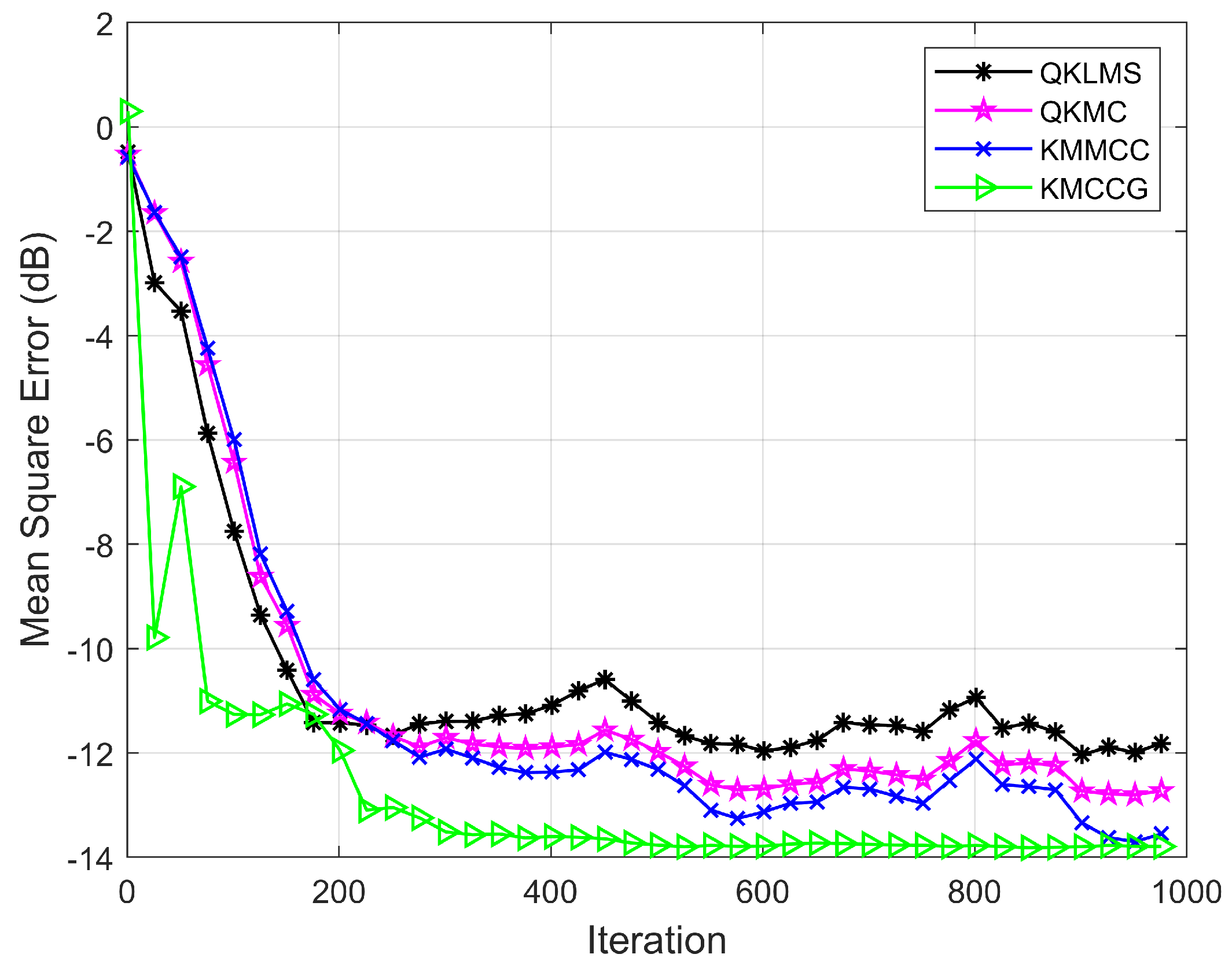 Entropy 21 00785 g002