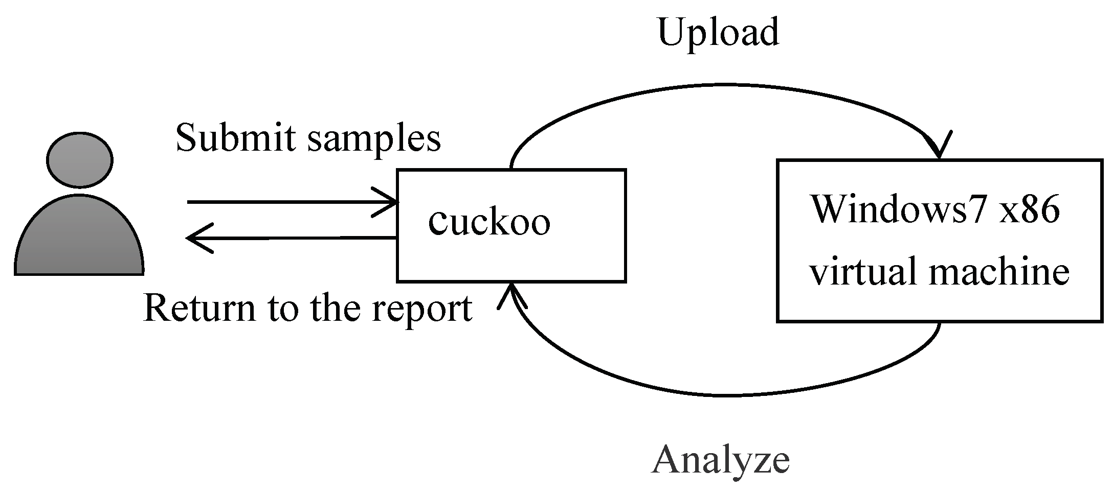 Entropy 21 00785 g003