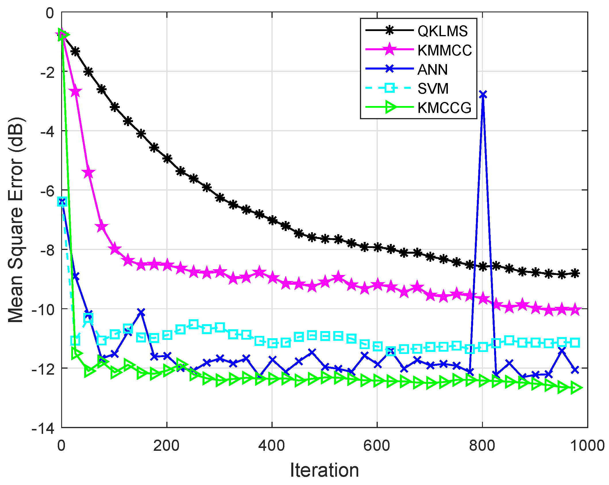 Entropy 21 00785 g008