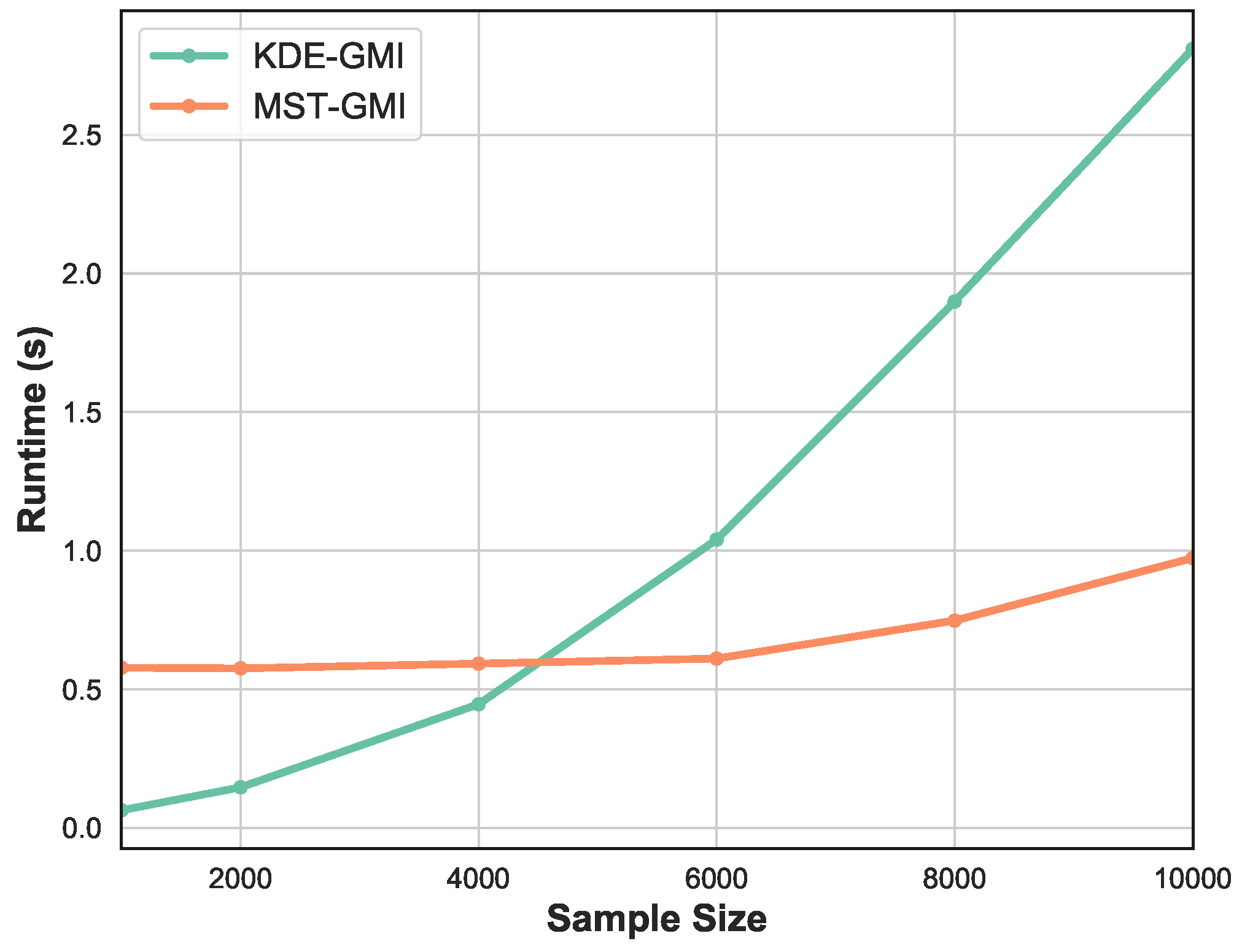 Entropy 21 00787 g005