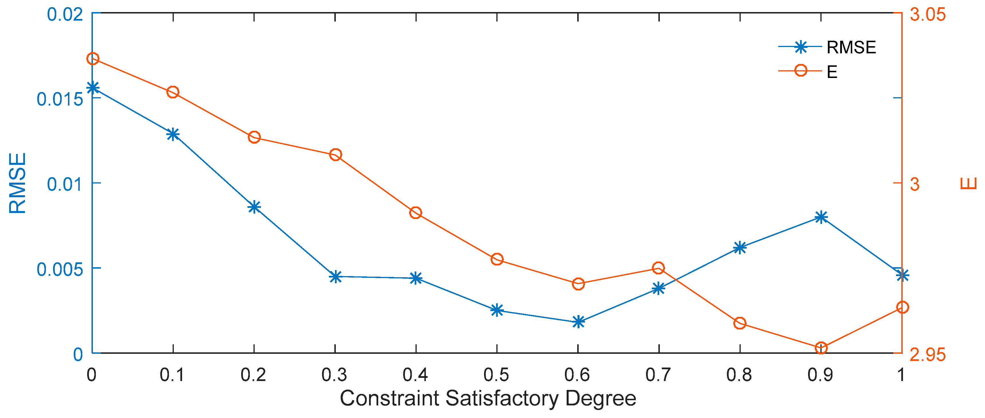 Entropy 21 00788 g003