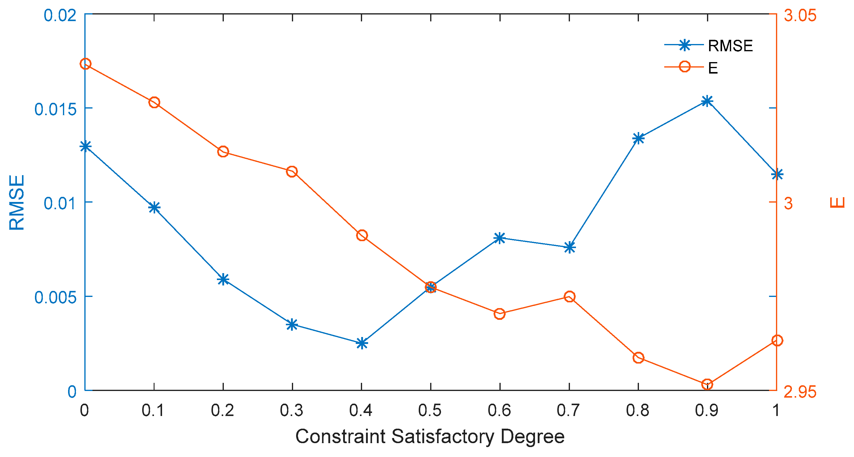 Entropy 21 00788 g004