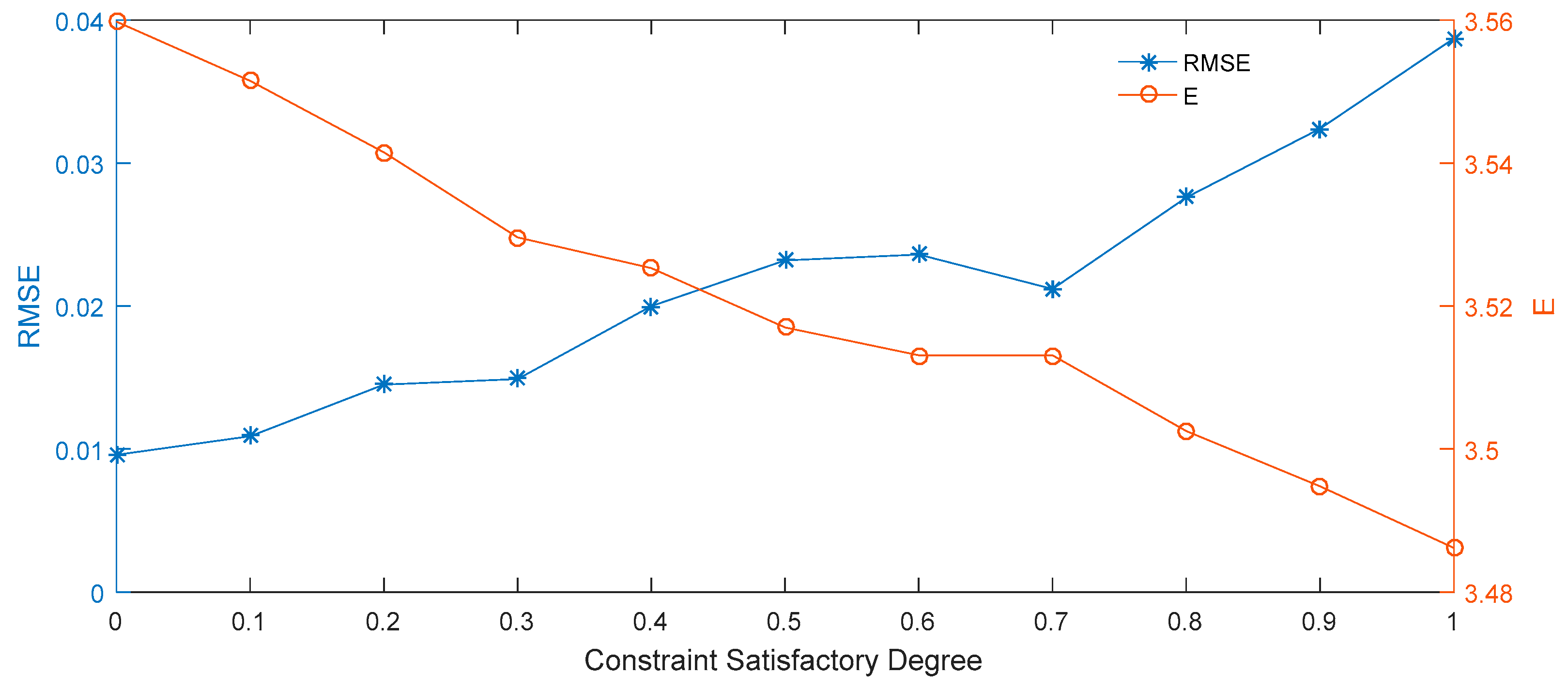 Entropy 21 00788 g006