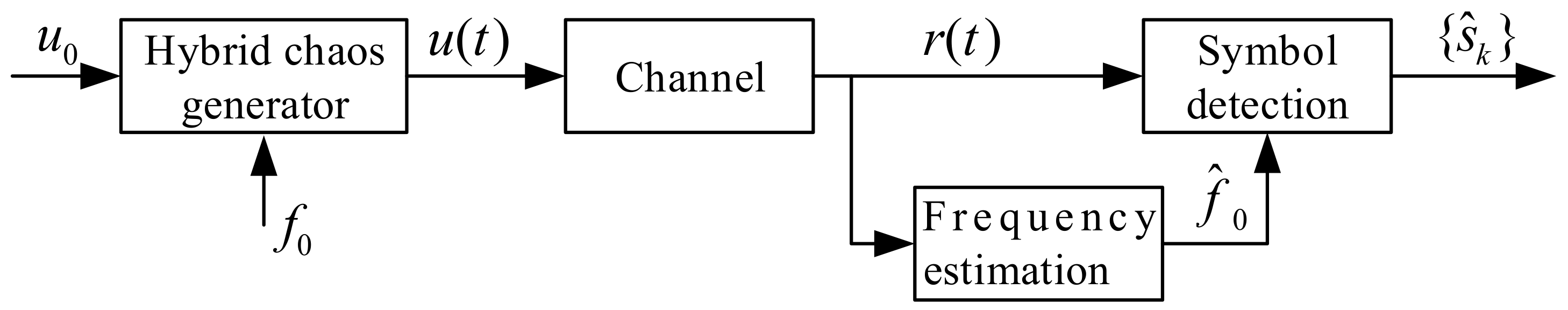 Entropy 21 00791 g005 Entropy 21 00791 g005