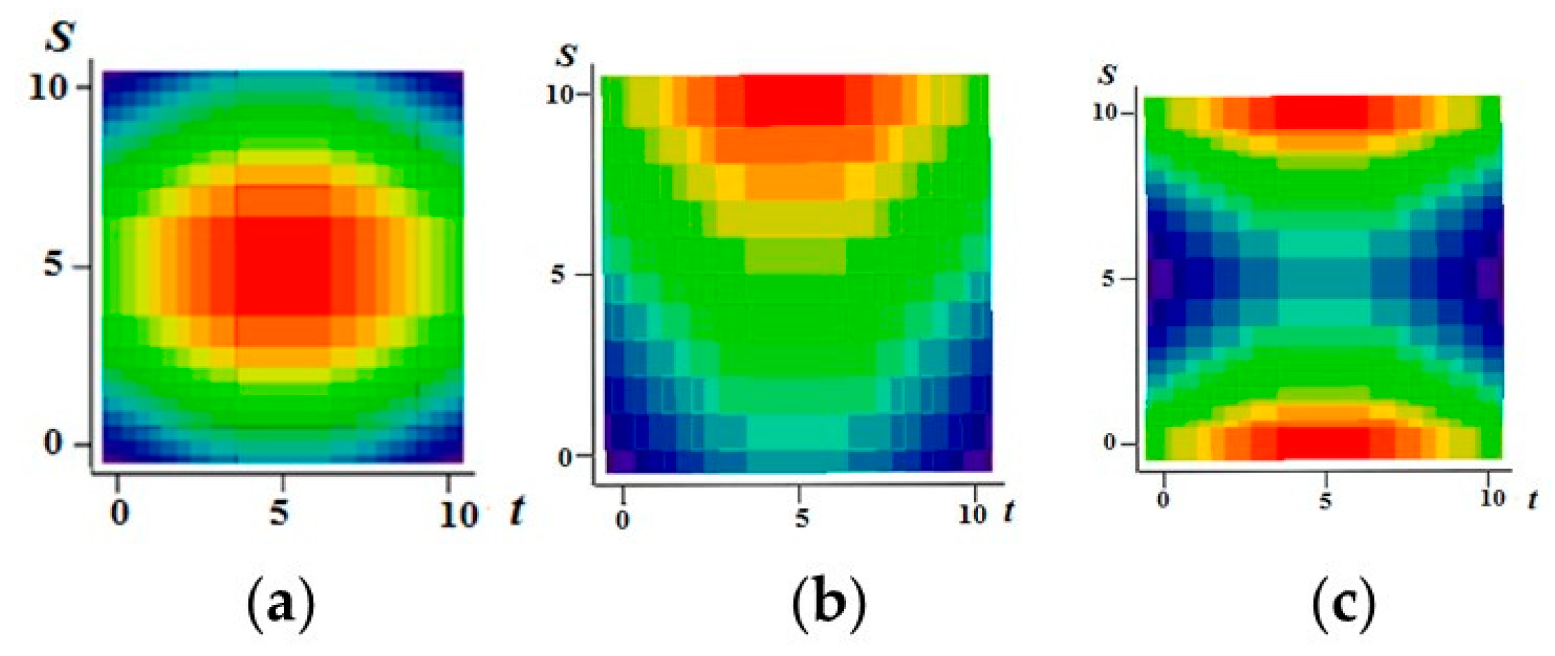 Entropy 21 00792 g001