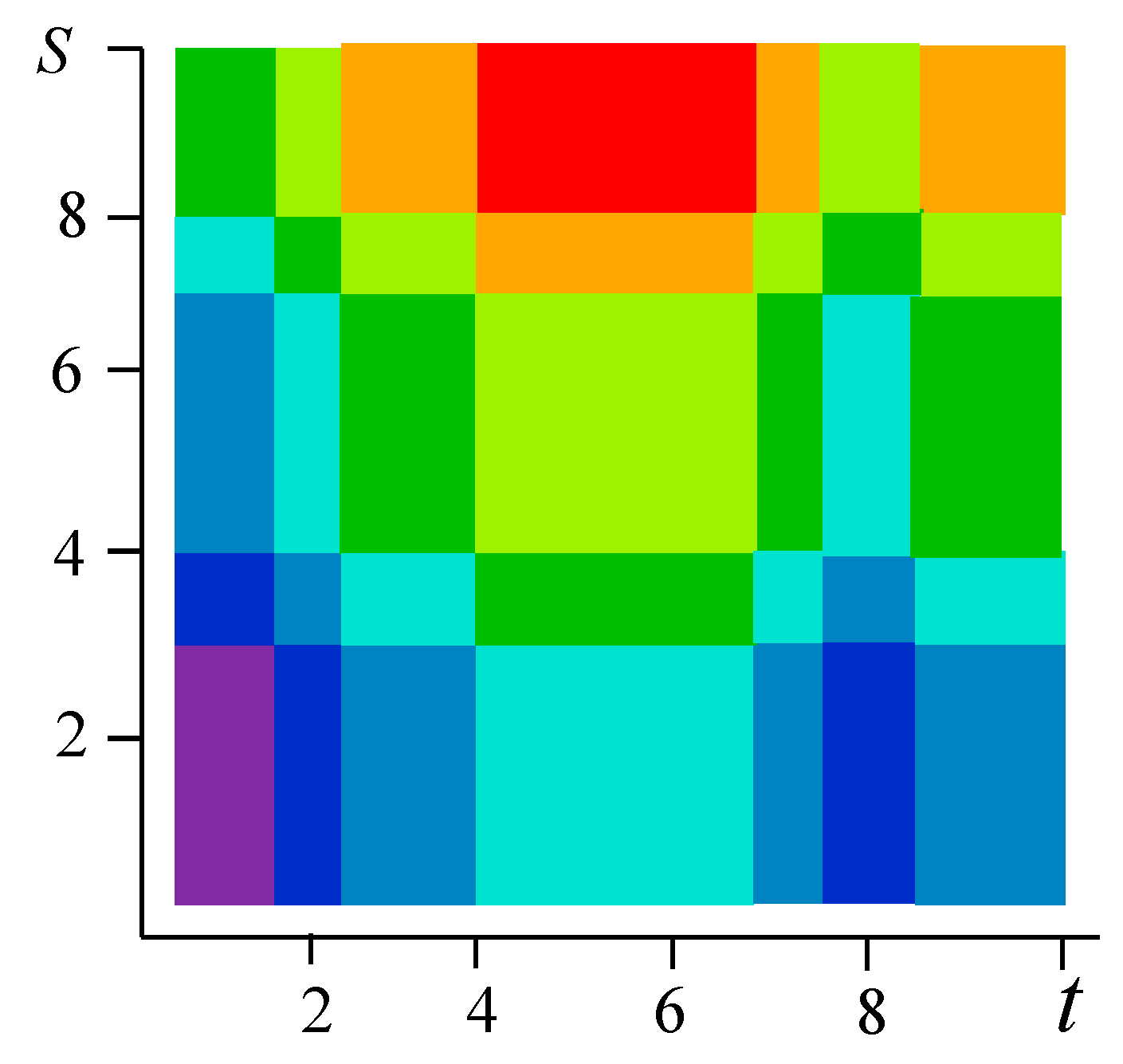 Entropy 21 00792 g007