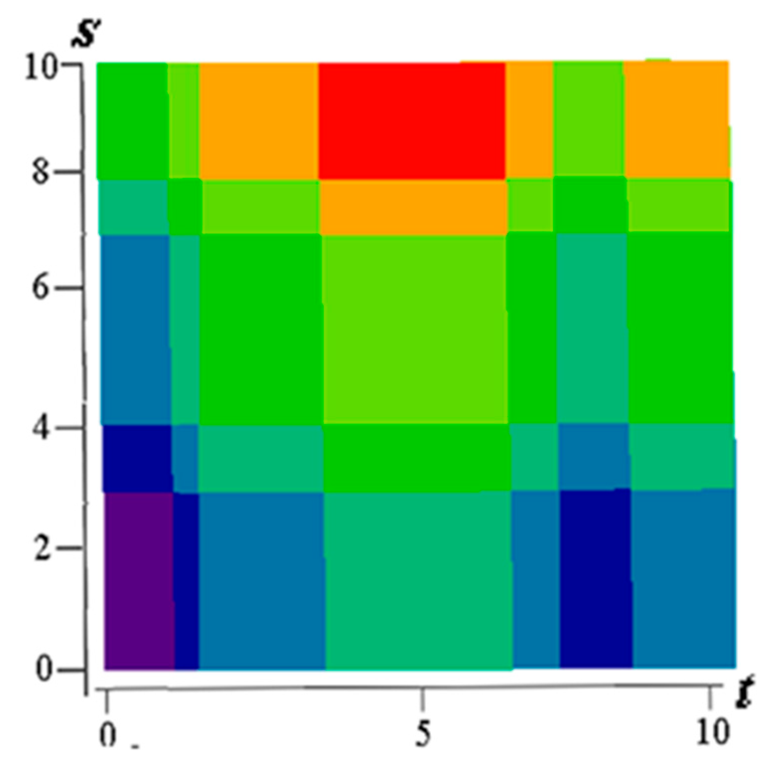 Entropy 21 00792 g011