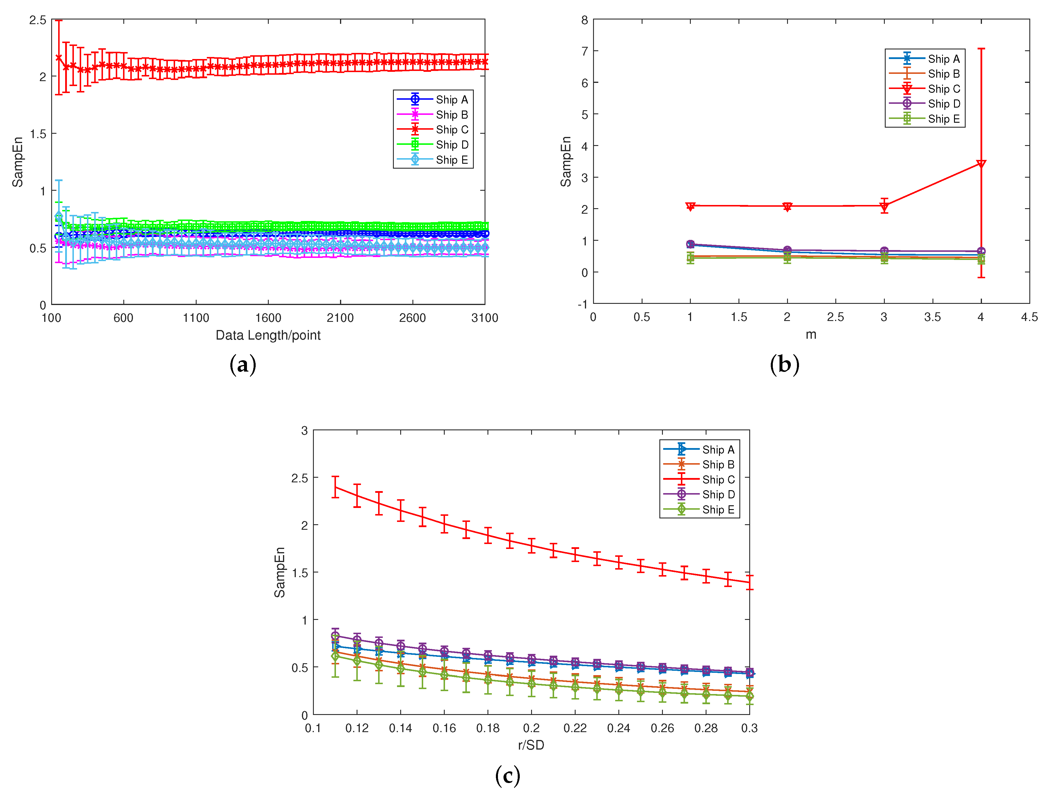Entropy 21 00793 g006