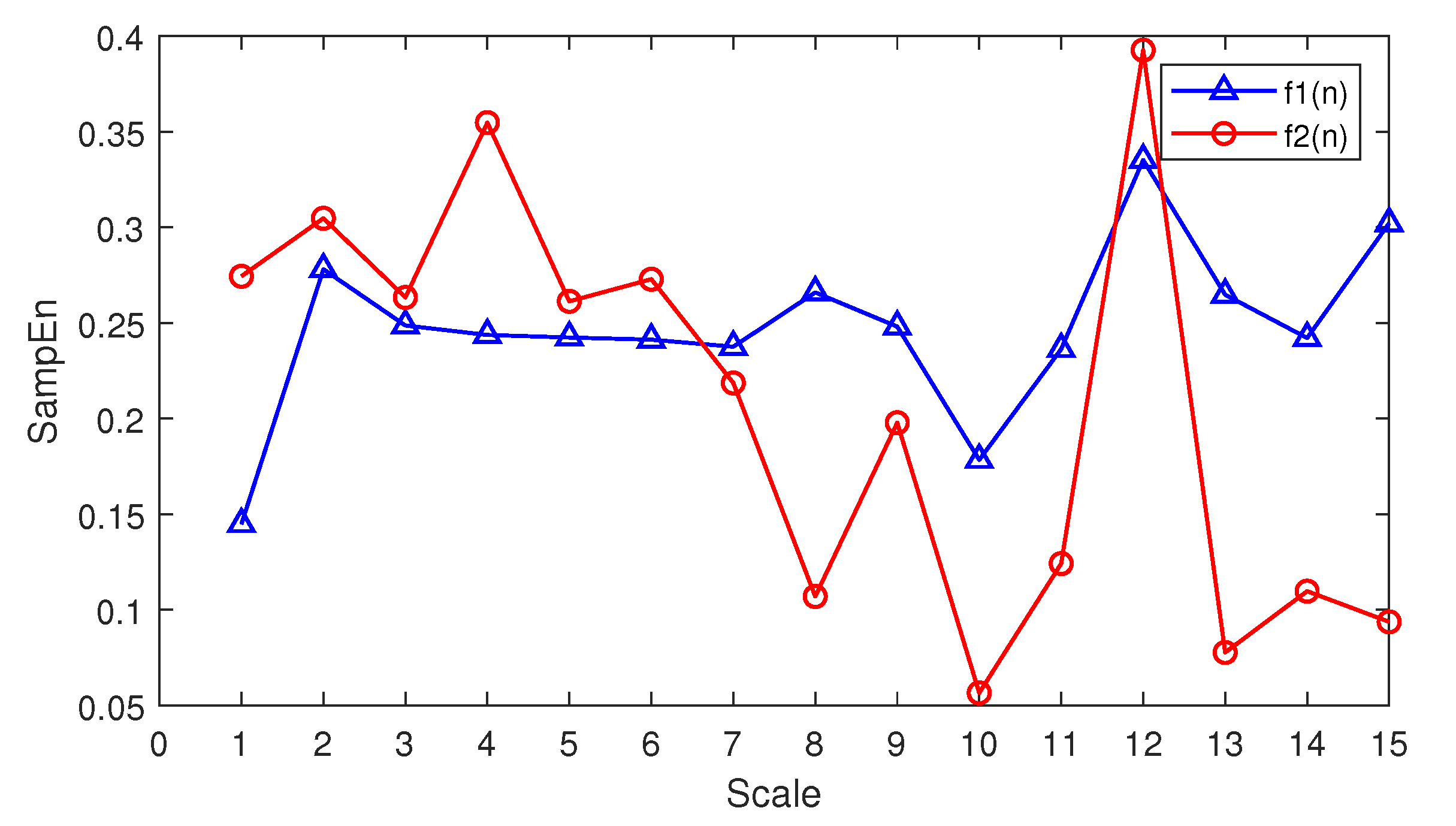 Entropy 21 00793 g009