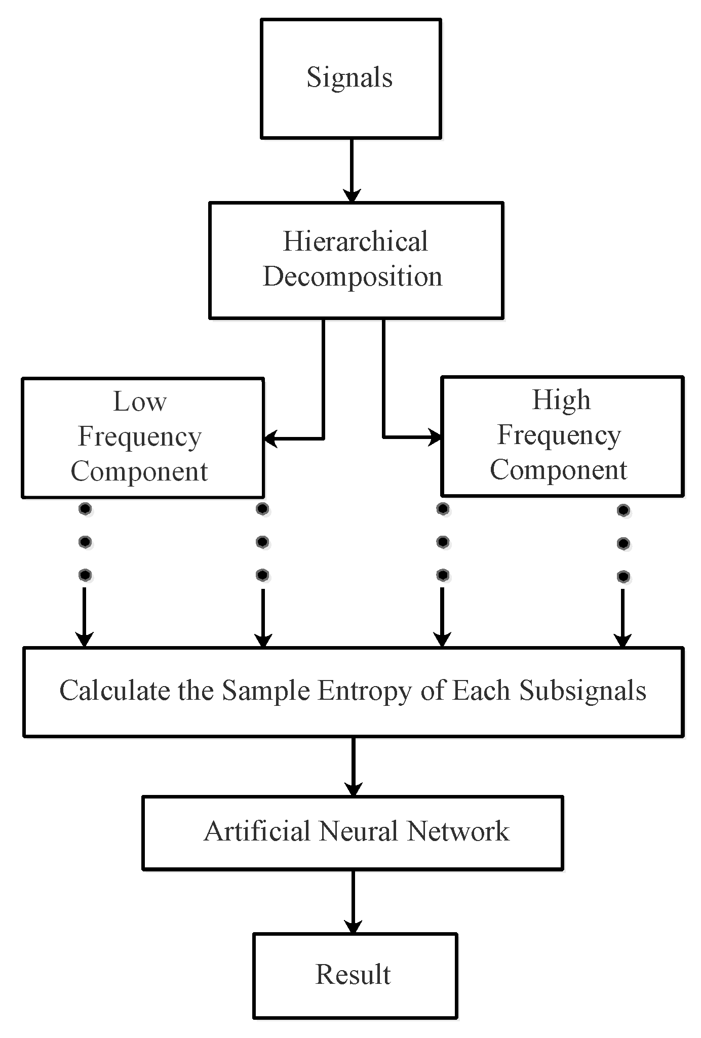 Entropy 21 00793 g012