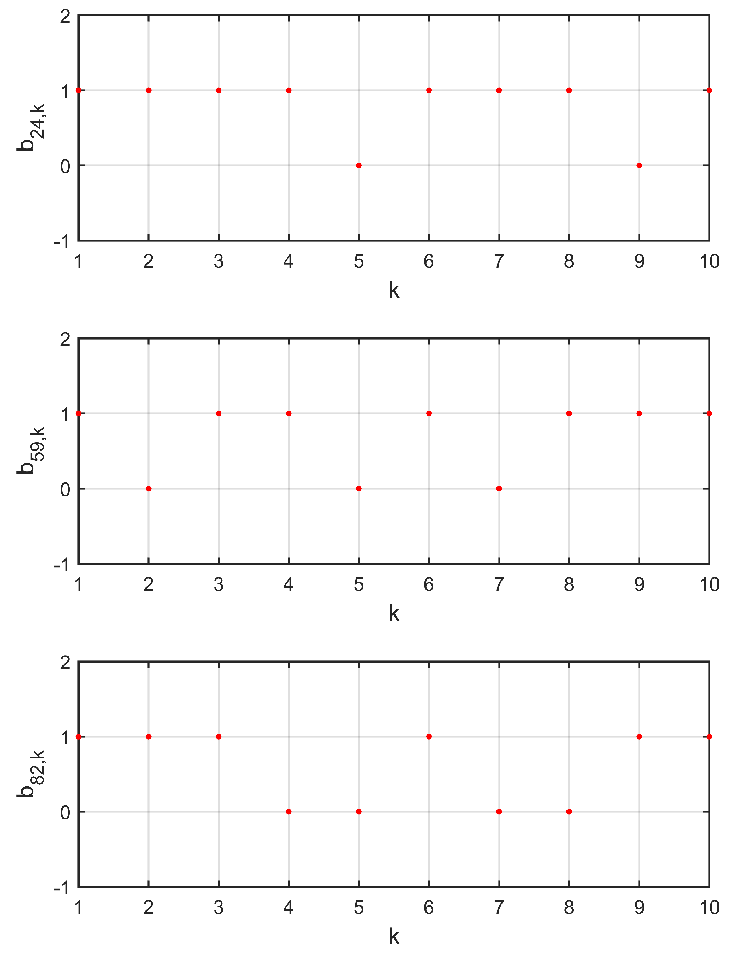 Entropy 21 00797 g006 Entropy 21 00797 g006