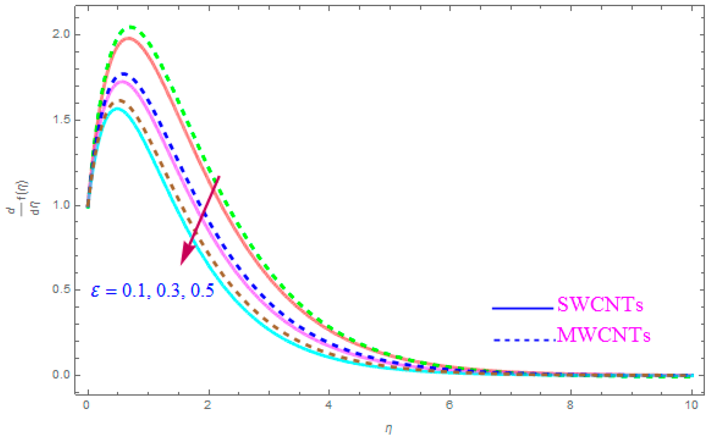 Entropy 21 00801 g002
