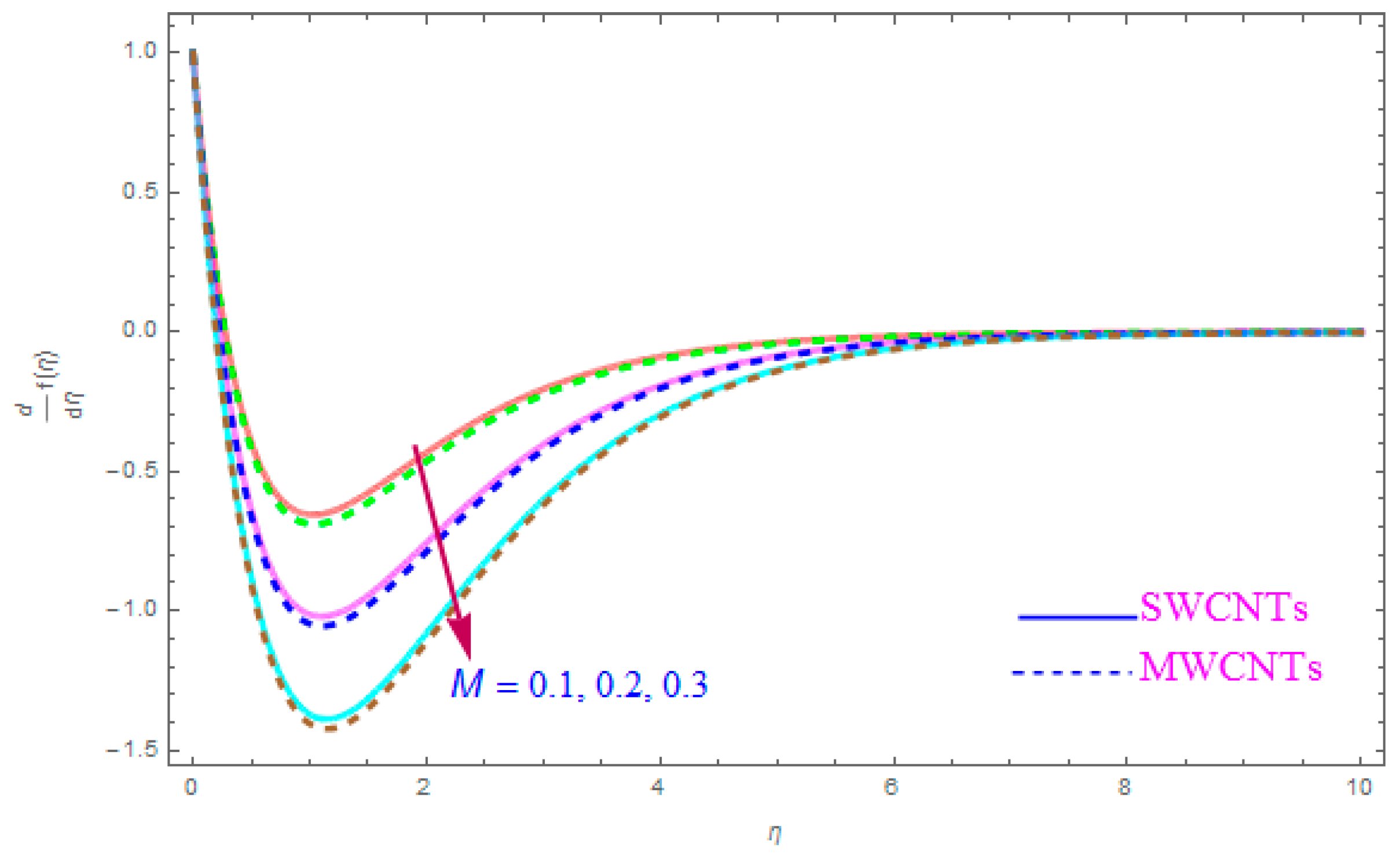 Entropy 21 00801 g003