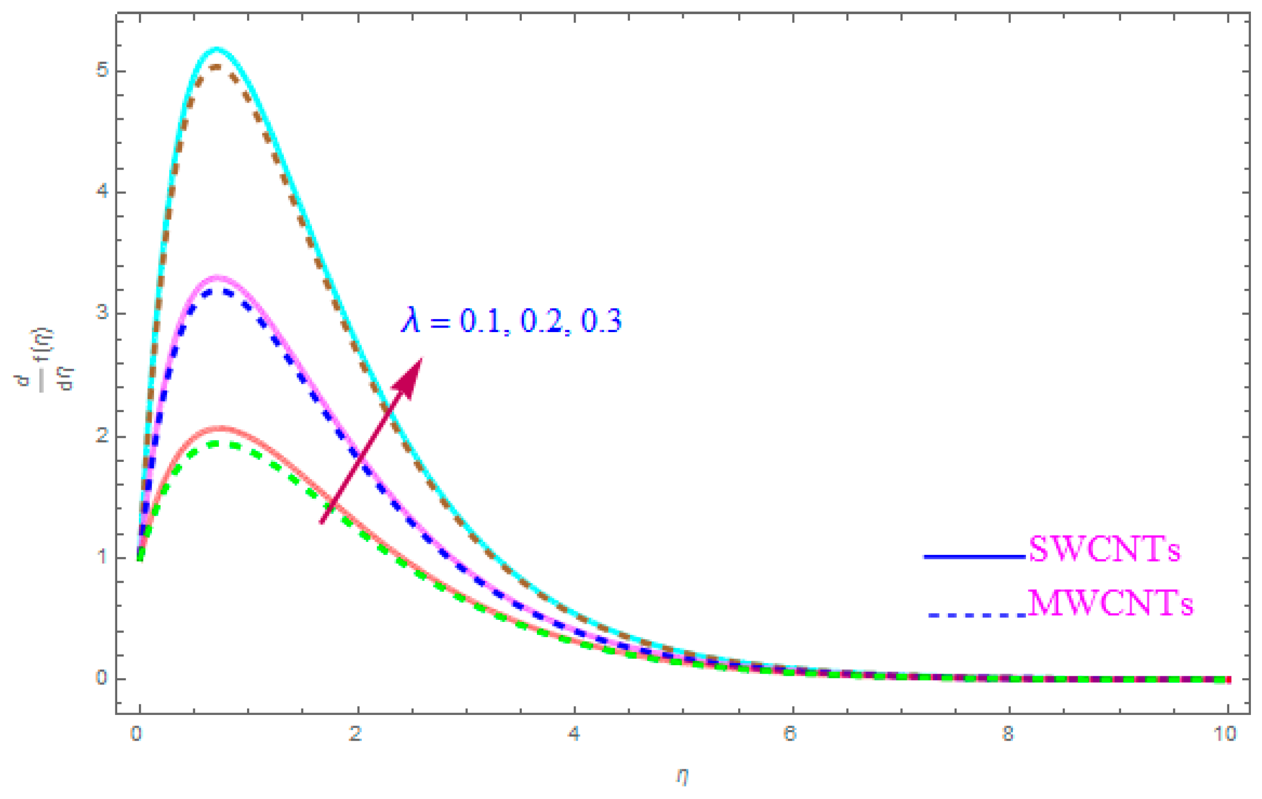 Entropy 21 00801 g004