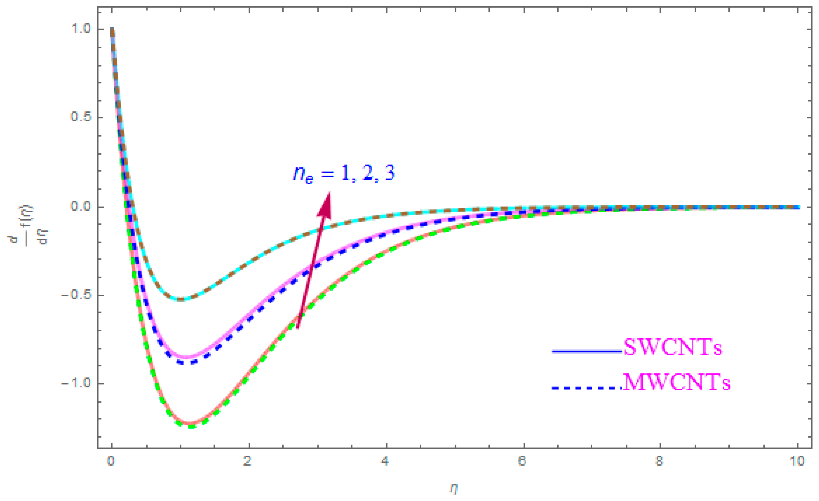 Entropy 21 00801 g006