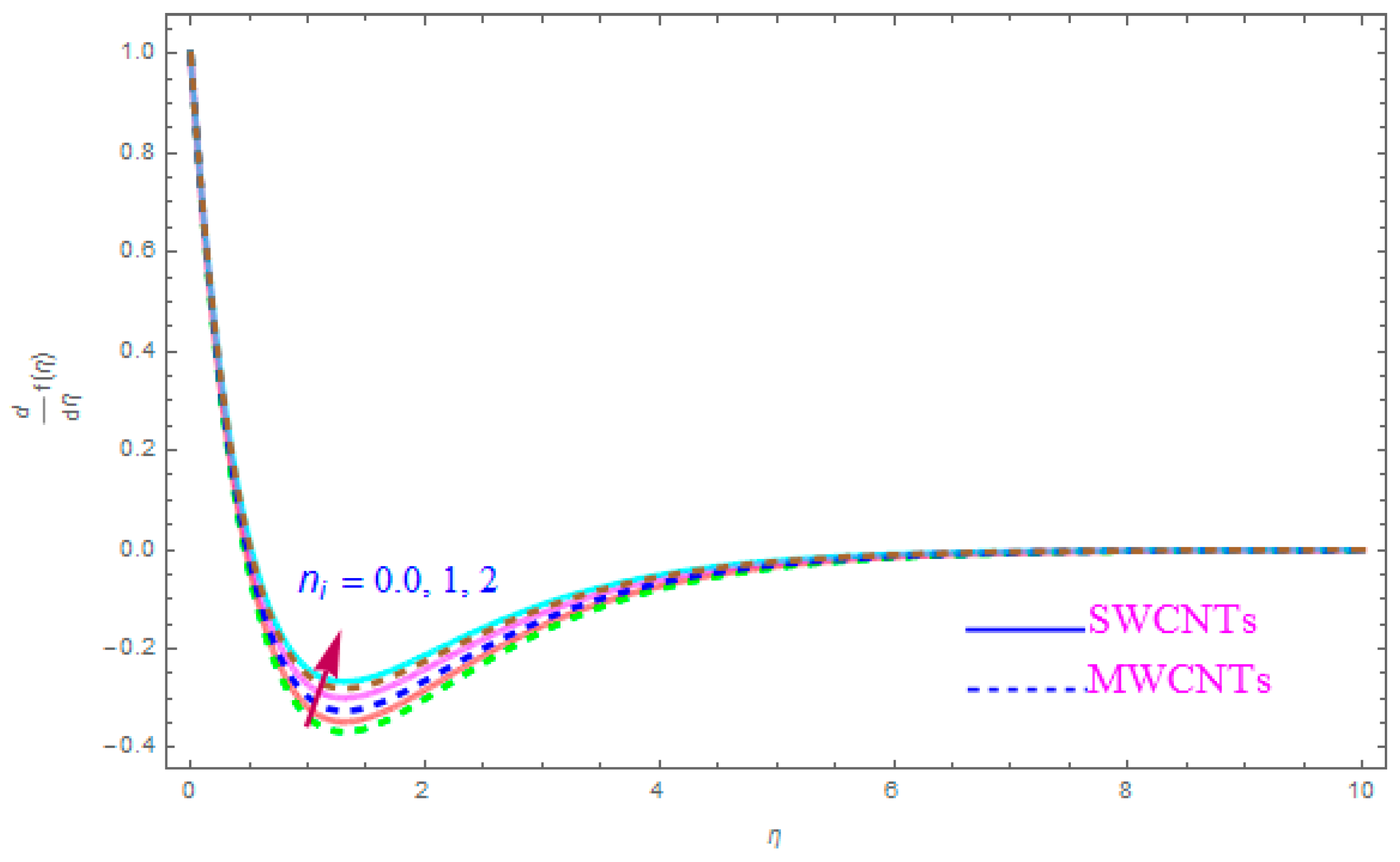 Entropy 21 00801 g007