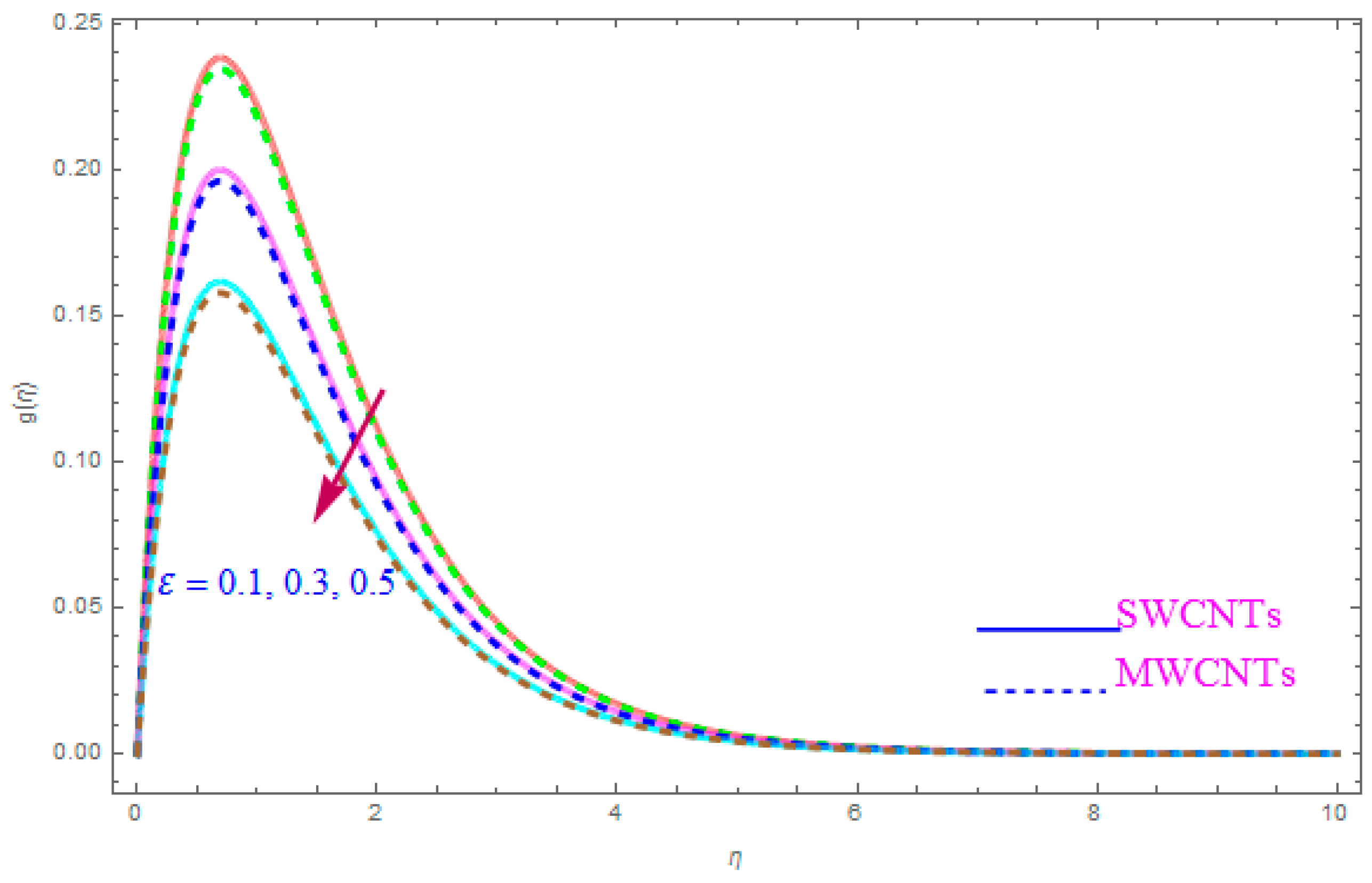 Entropy 21 00801 g008
