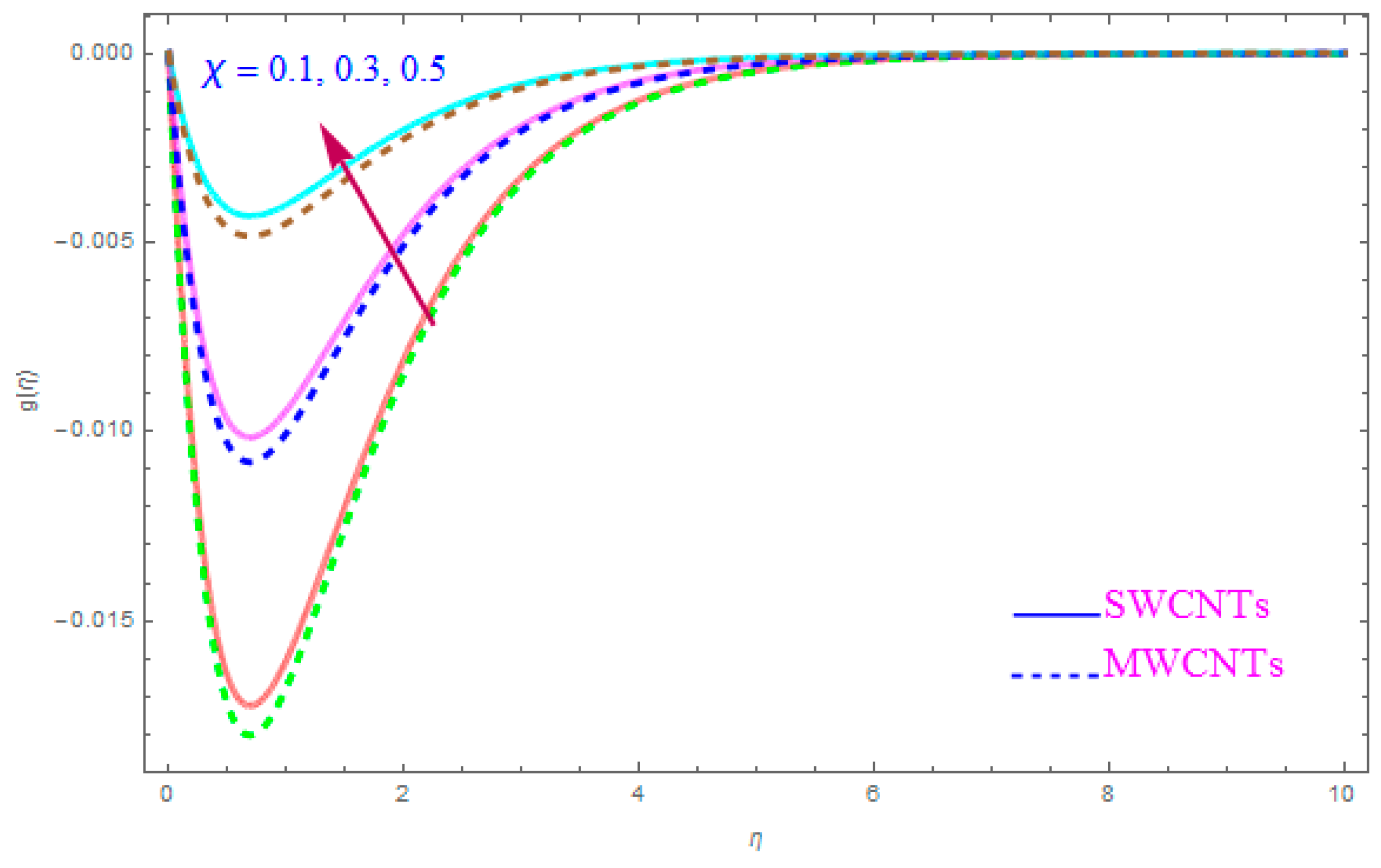 Entropy 21 00801 g009