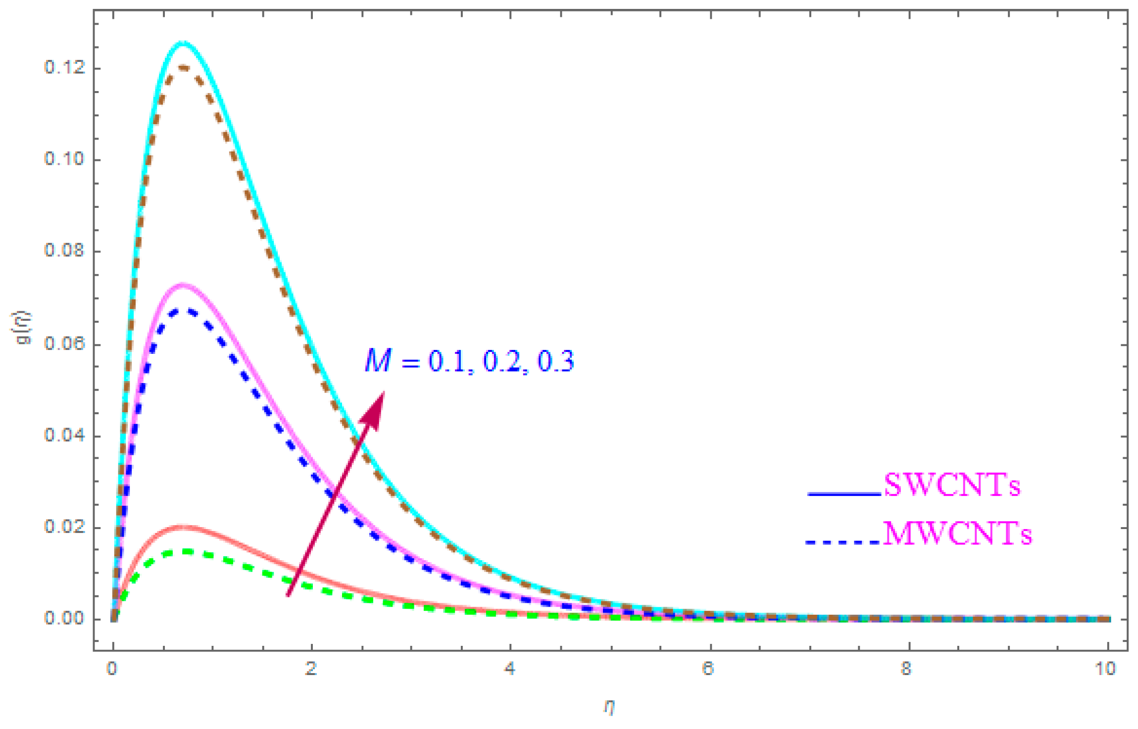 Entropy 21 00801 g010