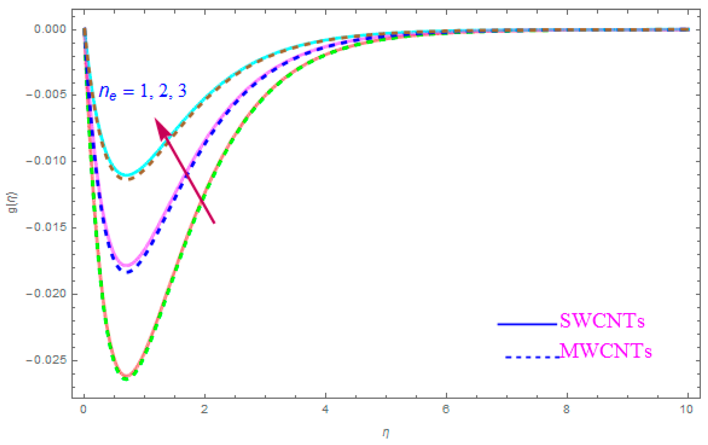 Entropy 21 00801 g011