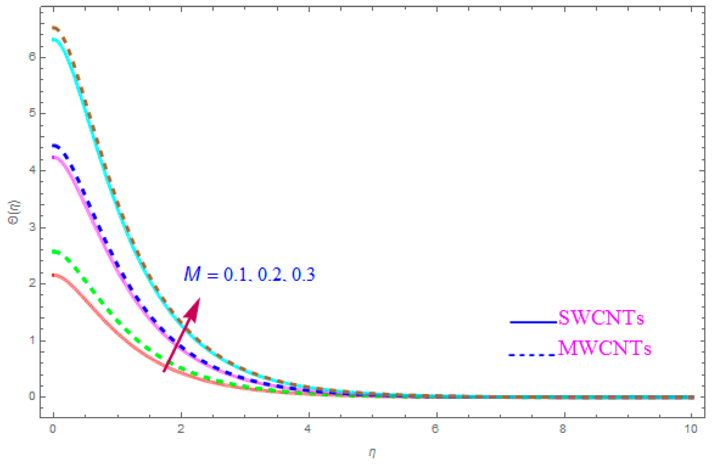 Entropy 21 00801 g012