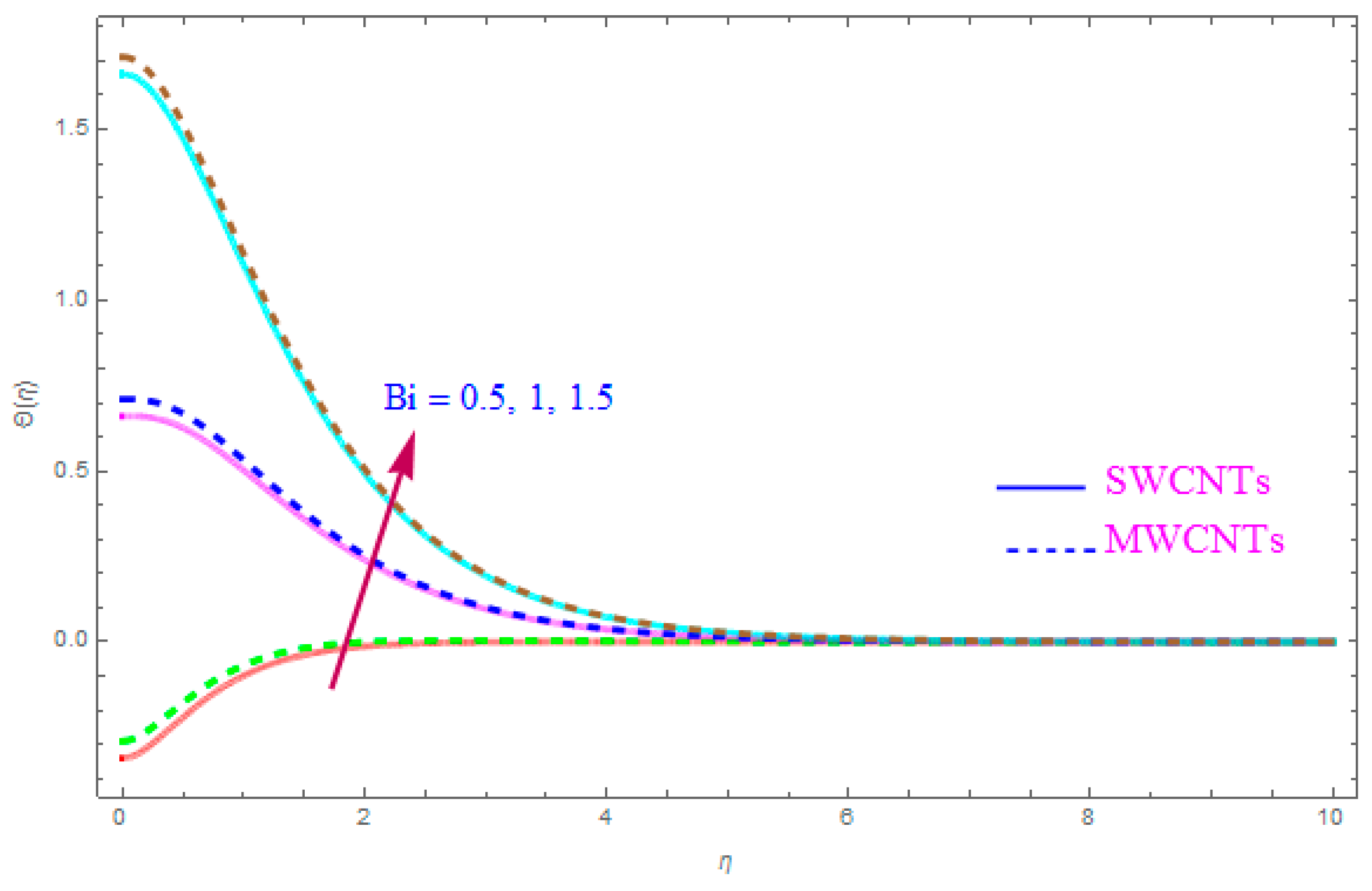 Entropy 21 00801 g014