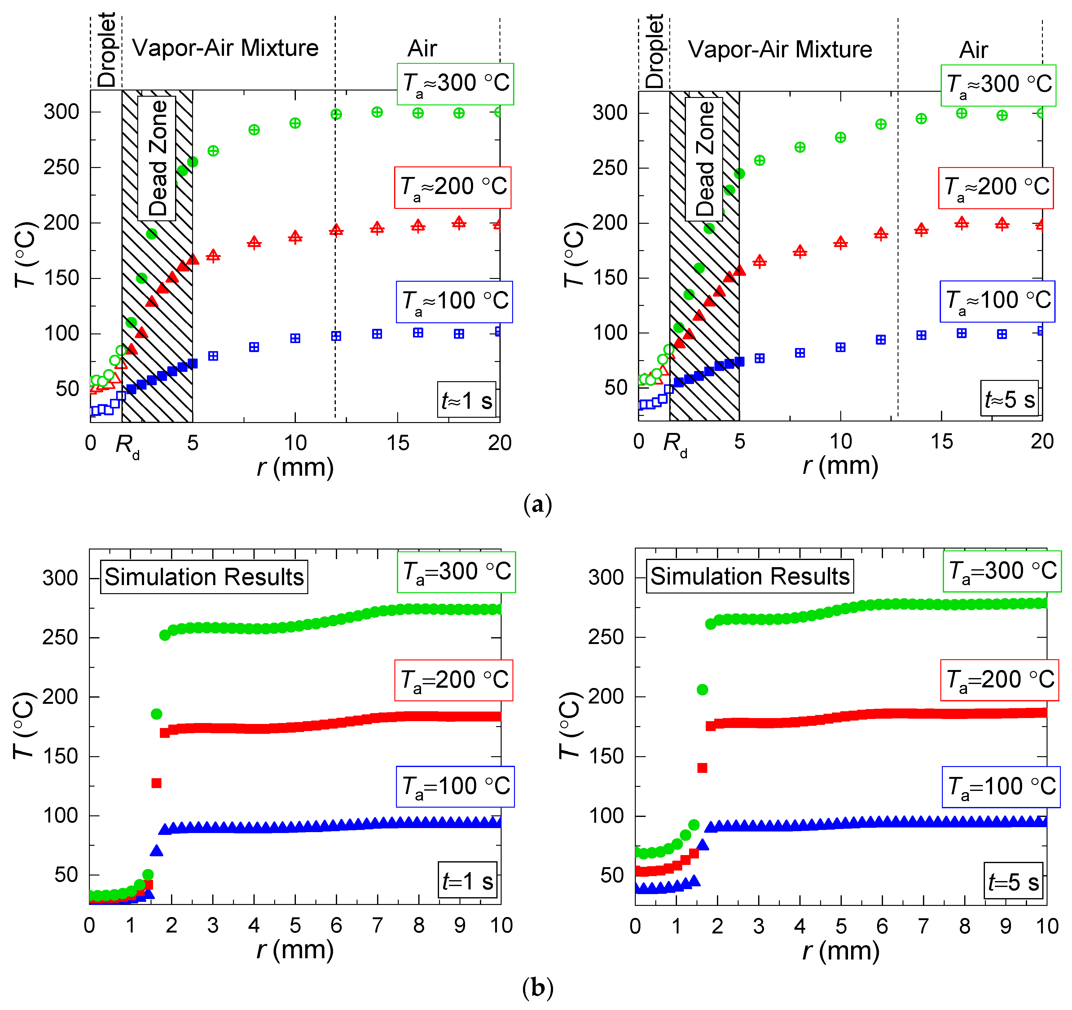 Entropy 21 00803 g006