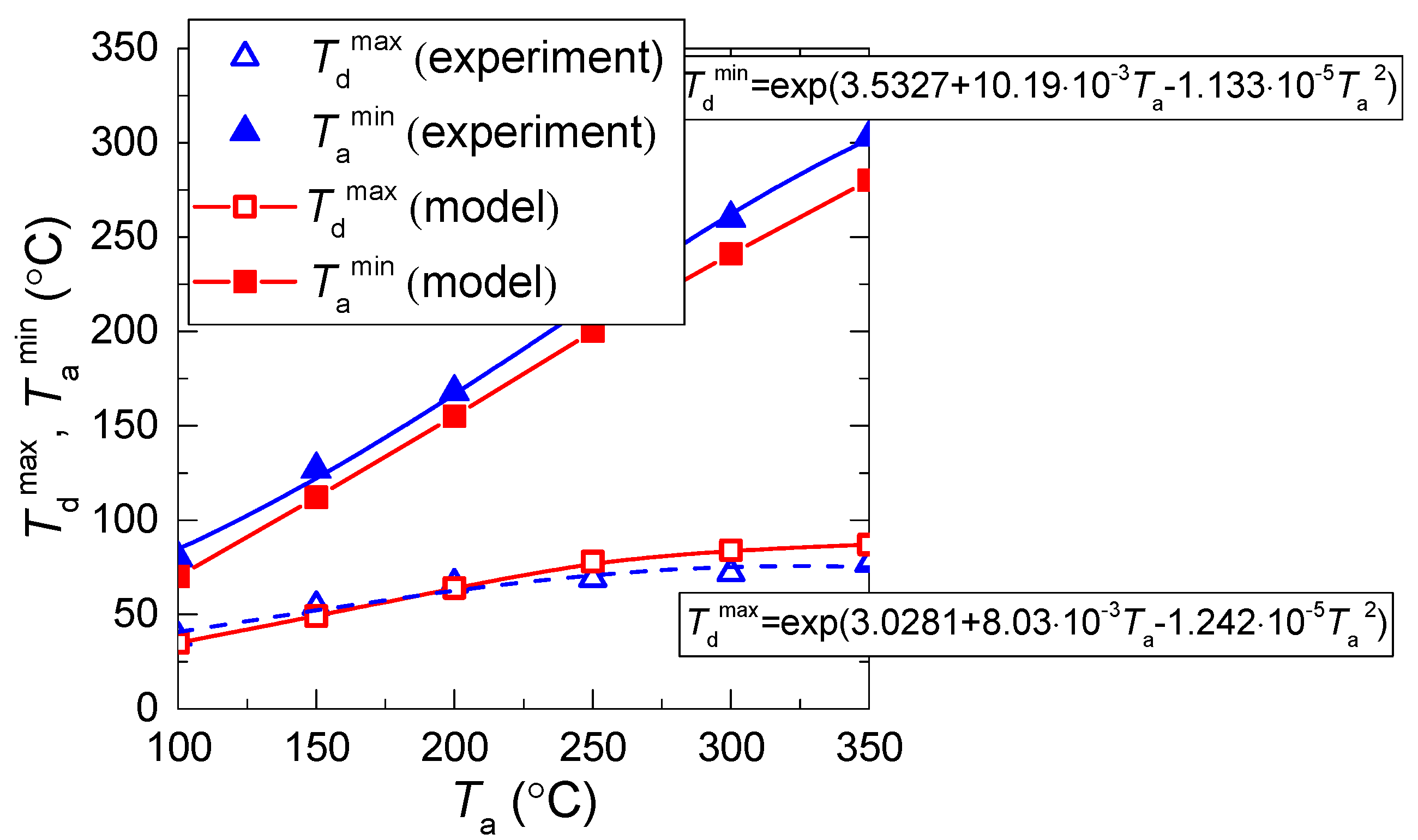 Entropy 21 00803 g007