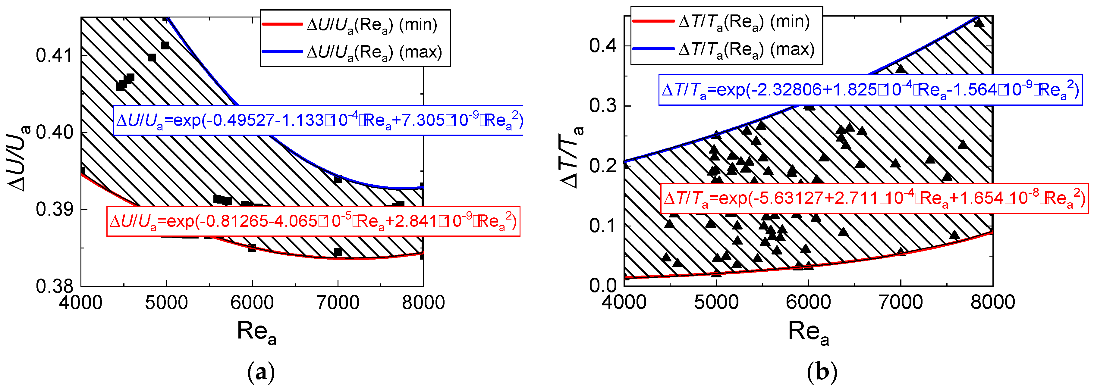 Entropy 21 00803 g012