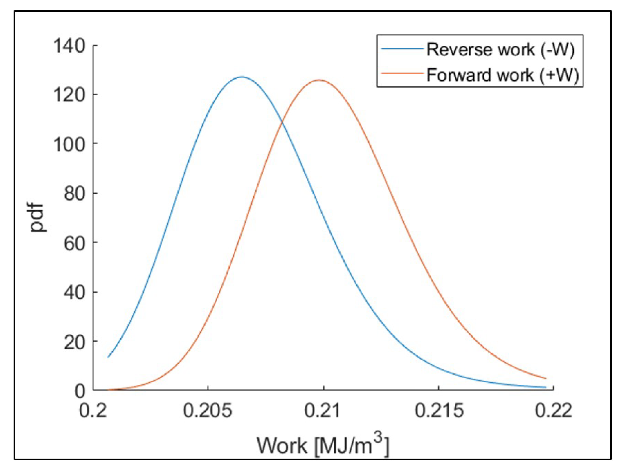 Entropy 21 00804 g008