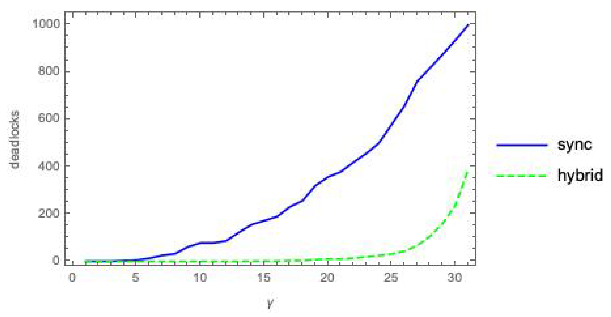 Entropy 21 00805 g006