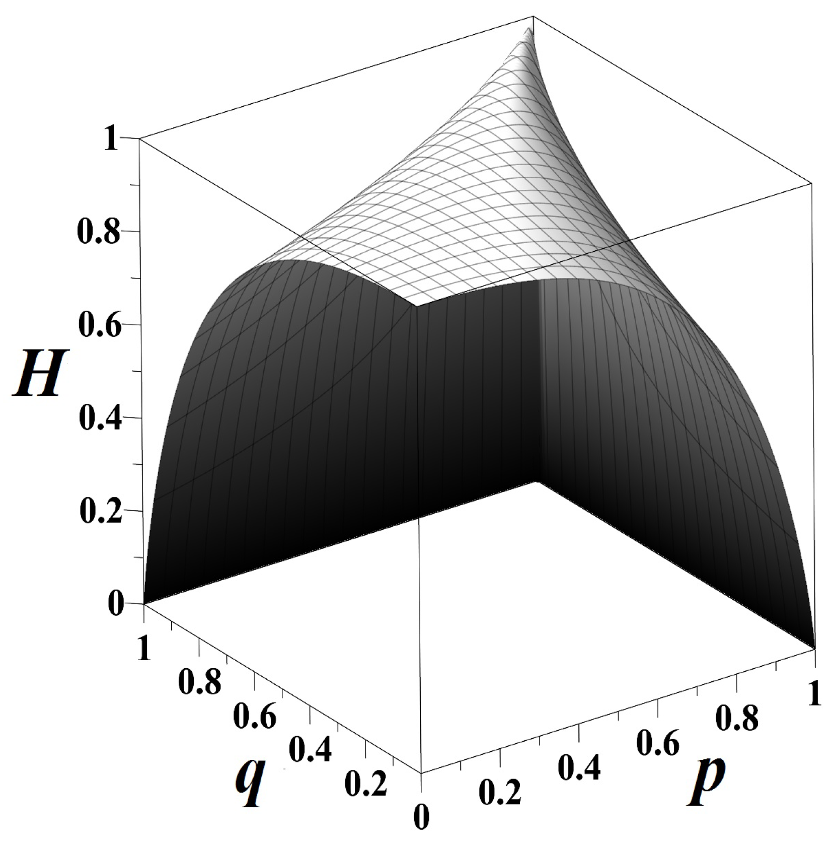 Entropy 21 00807 g001
