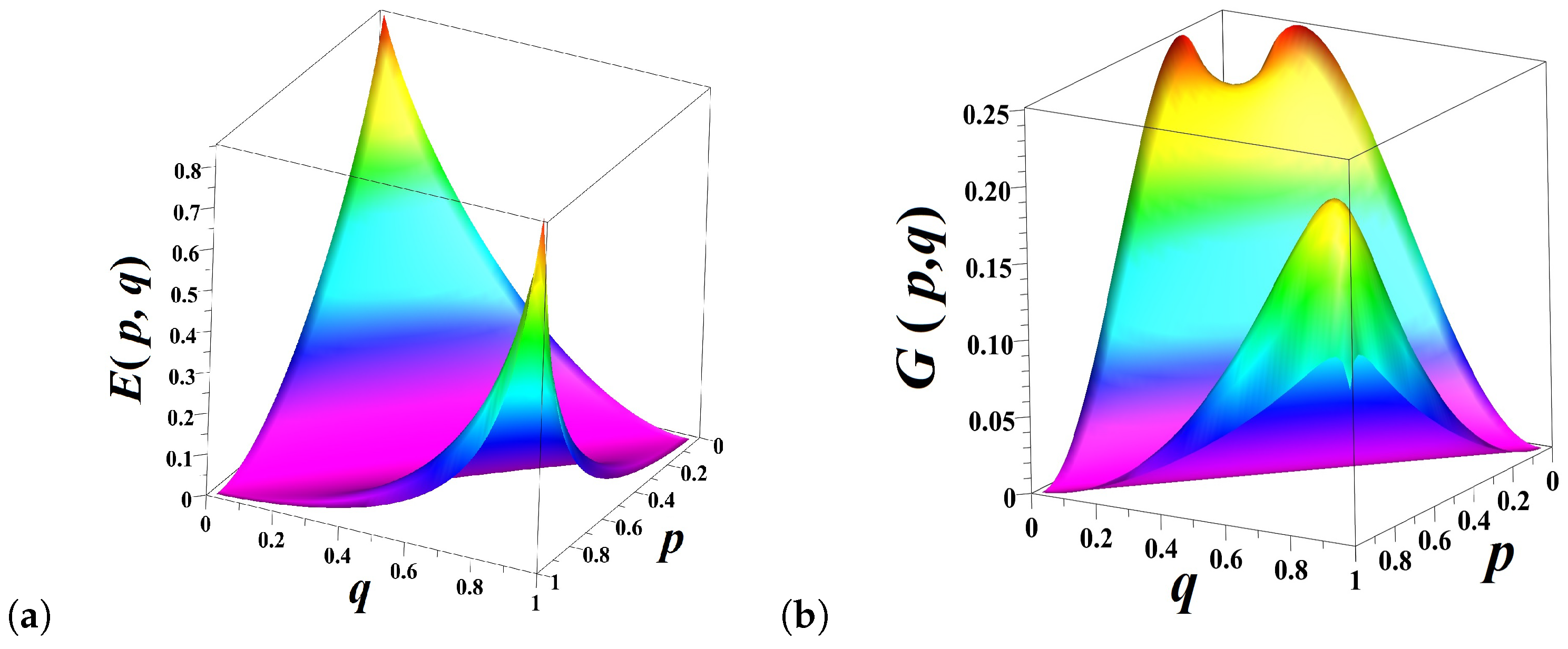 Entropy 21 00807 g002