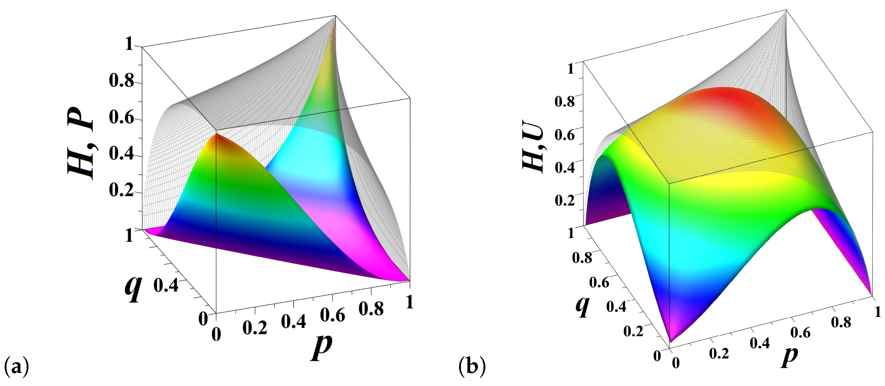 Entropy 21 00807 g003