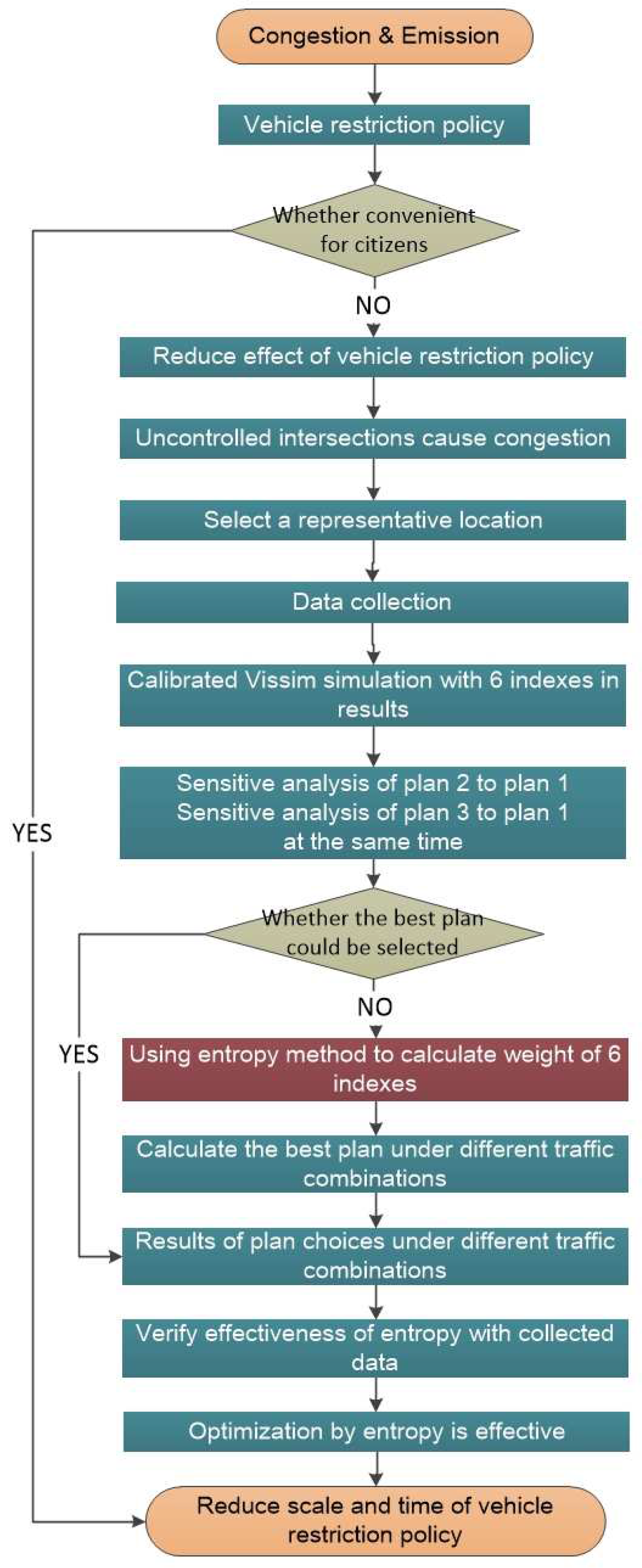 Entropy 21 00808 g001 Entropy 21 00808 g001
