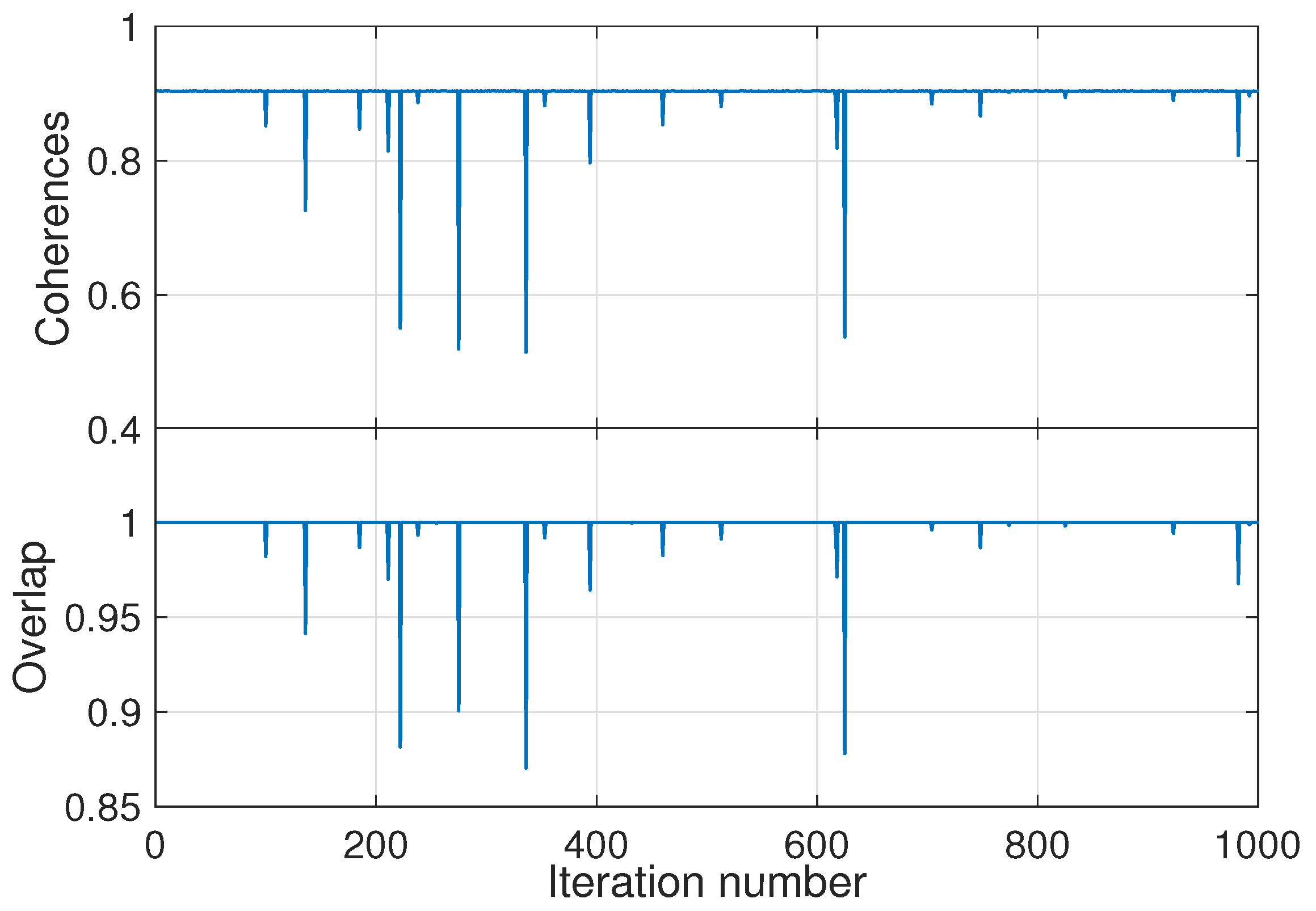 Entropy 21 00810 g003