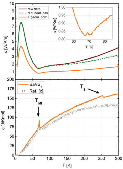 Entropy 21 00813 g0a2
