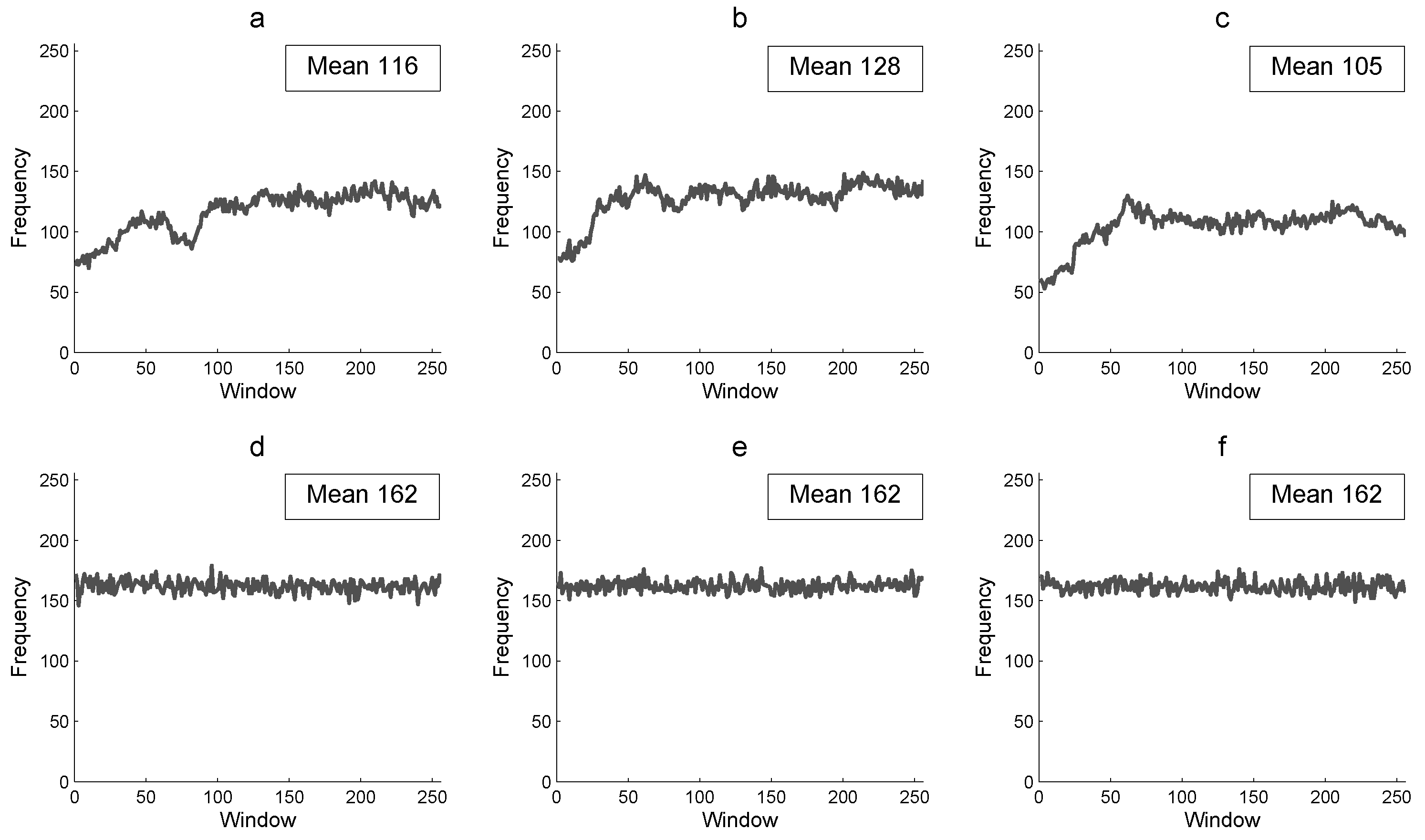 Entropy 21 00815 g006