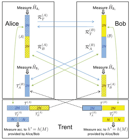 Entropy 21 00821 g0a1