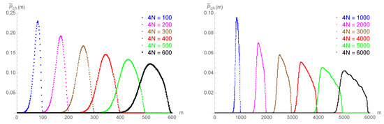 Entropy 21 00821 g0a2