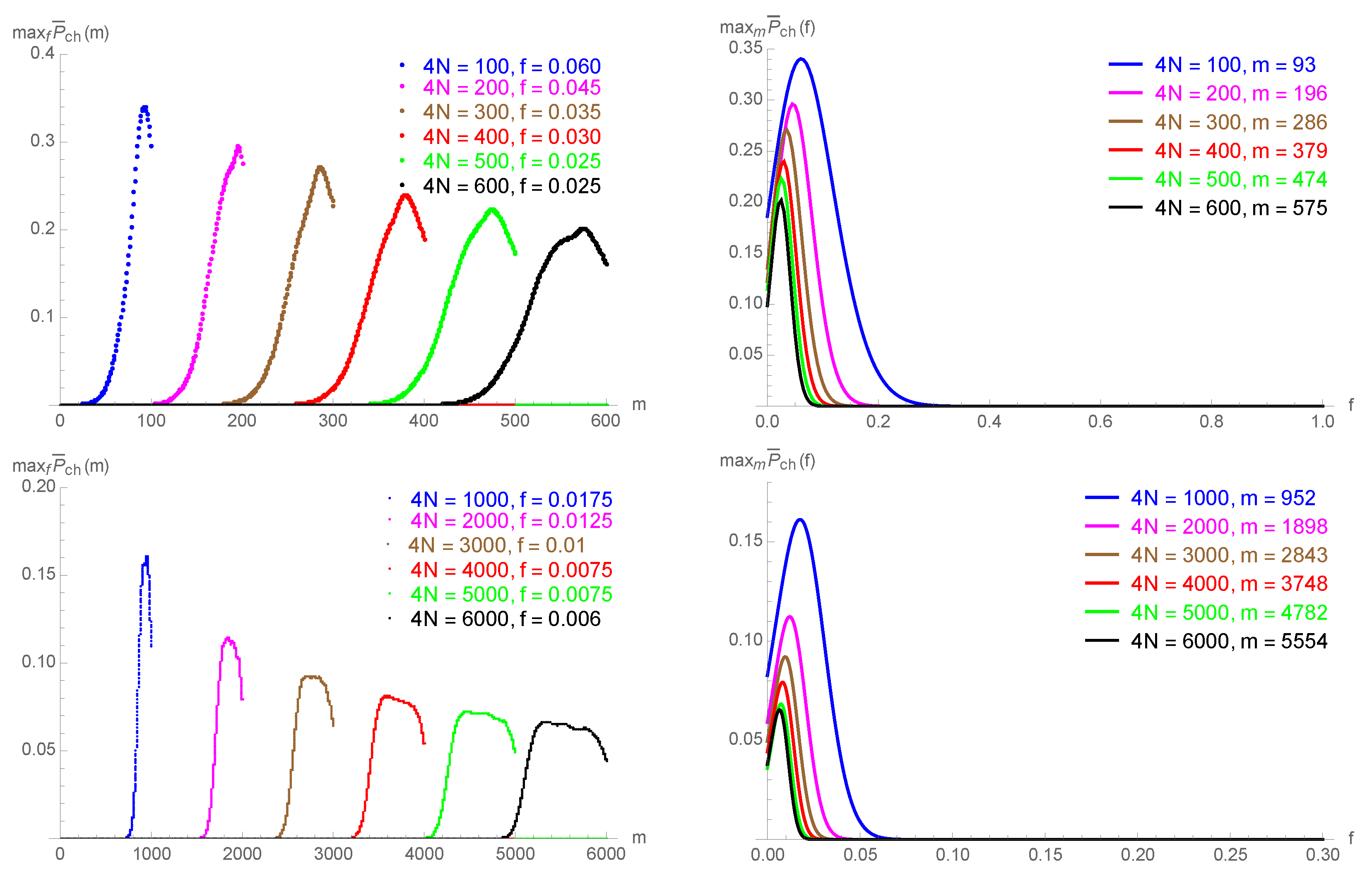Entropy 21 00821 g0a4