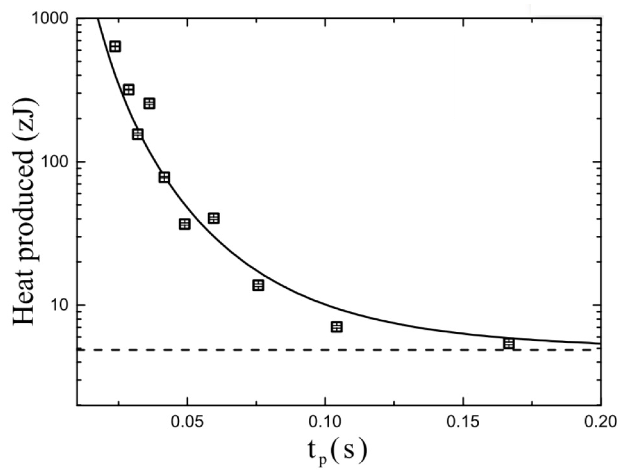 Entropy 21 00822 g006 Entropy 21 00822 g006