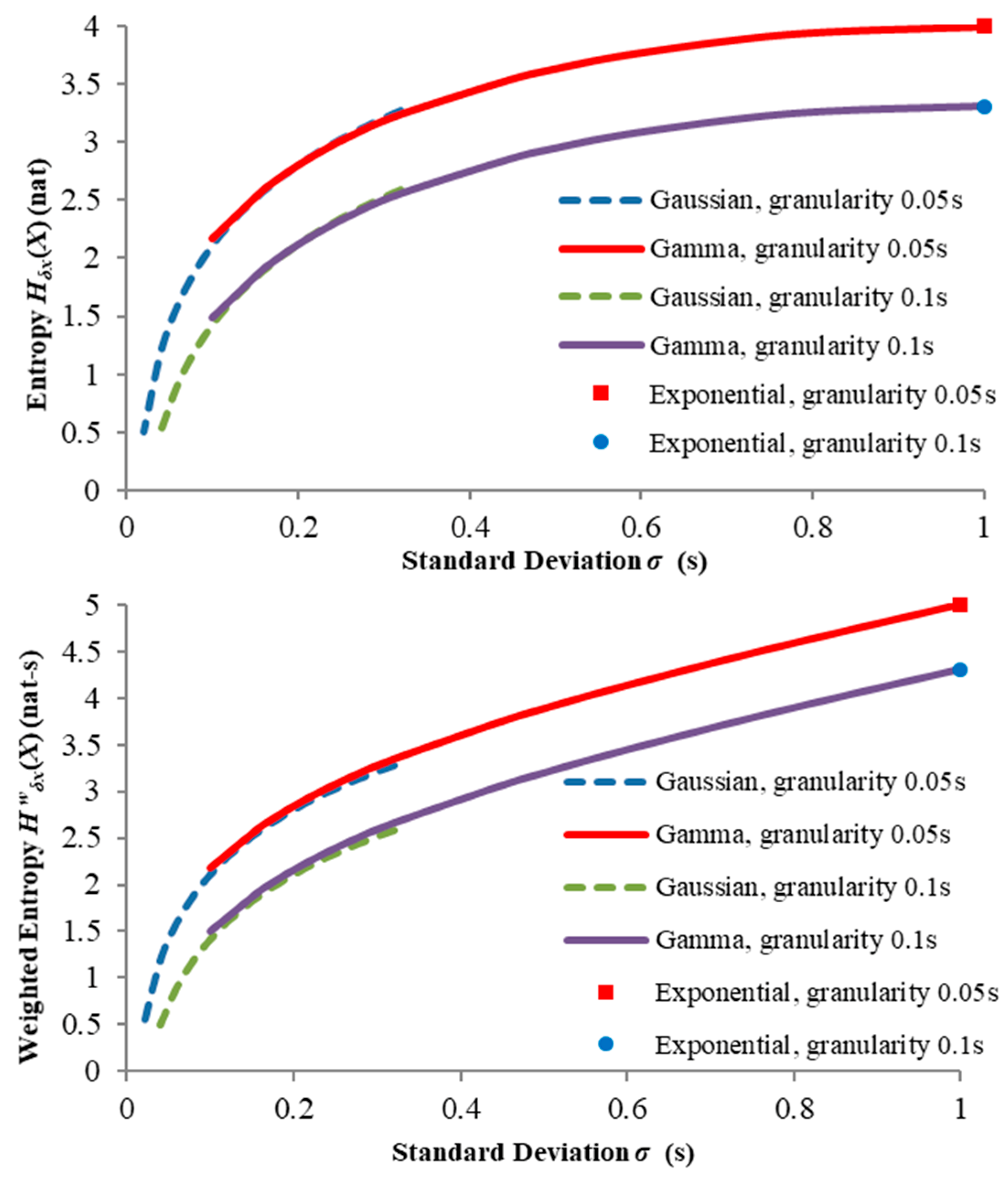 Entropy 21 00825 g004 Entropy 21 00825 g004