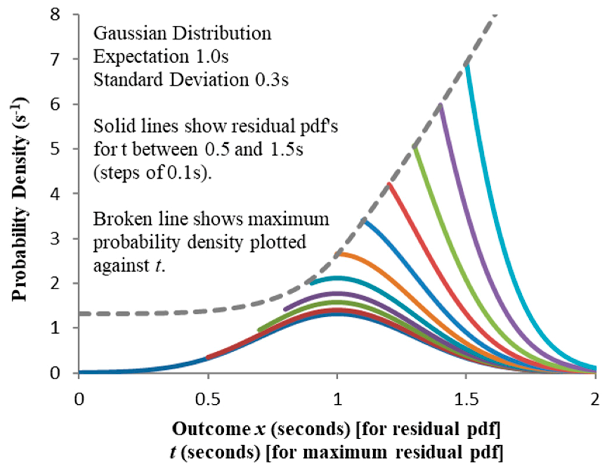 Entropy 21 00825 g005 Entropy 21 00825 g005