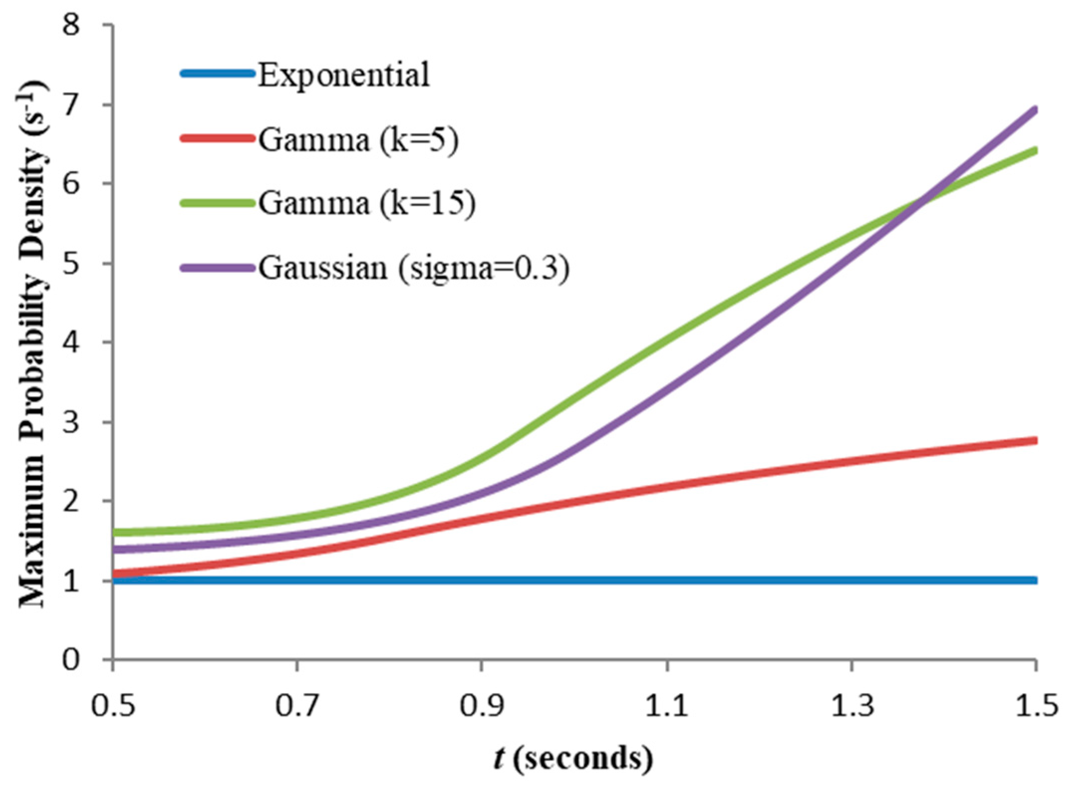 Entropy 21 00825 g006 Entropy 21 00825 g006