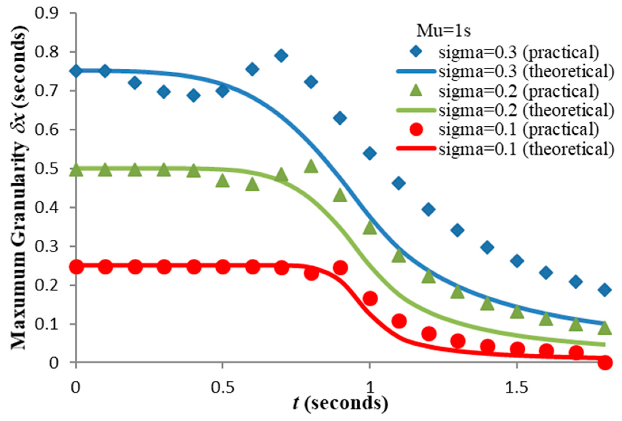 Entropy 21 00825 g009 Entropy 21 00825 g009