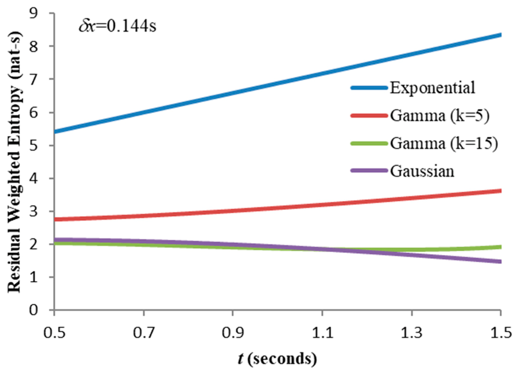 Entropy 21 00825 g010 Entropy 21 00825 g010